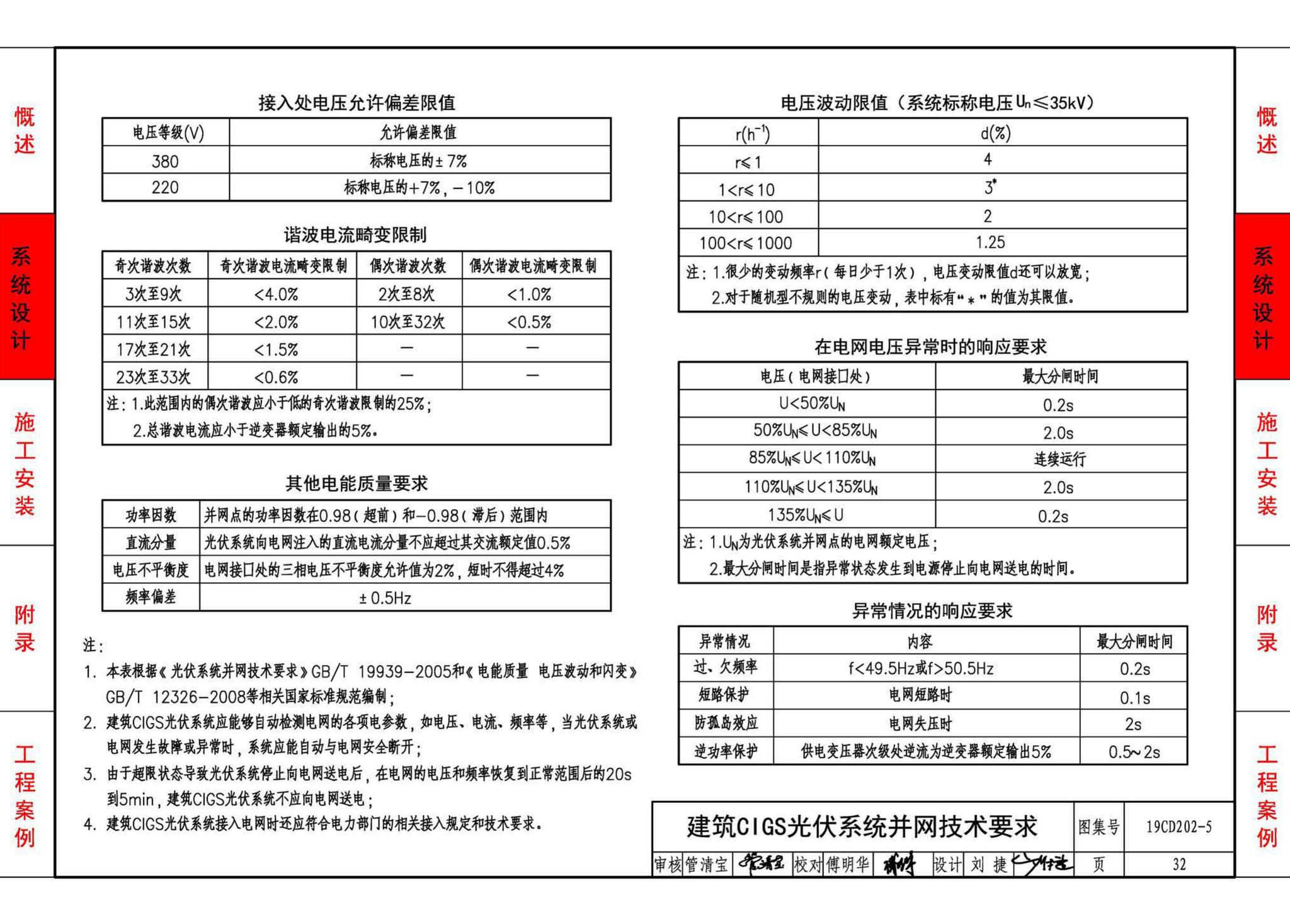 19CD202-5--建筑铜铟镓硒薄膜光伏系统电气设计与安装（一）