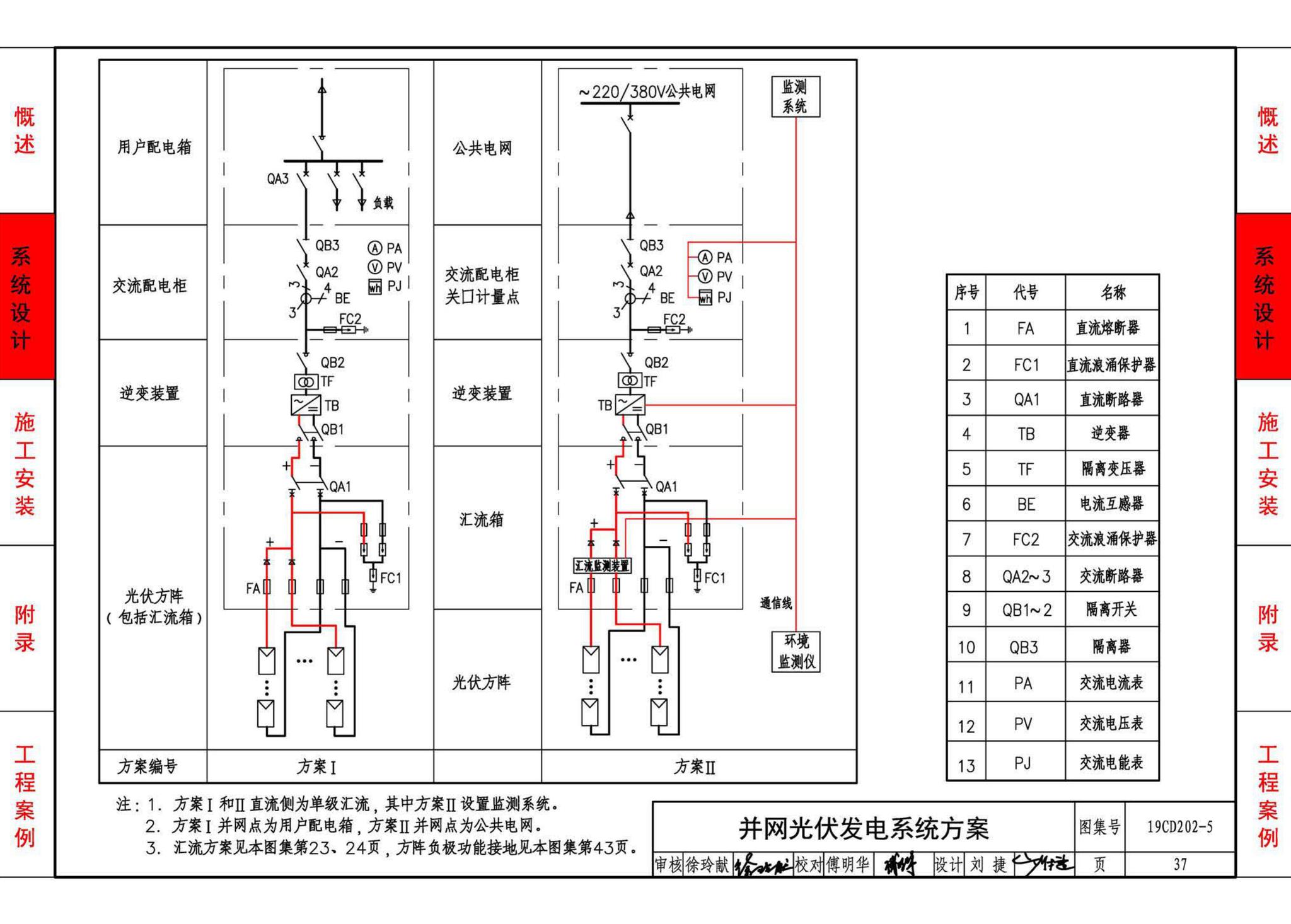 19CD202-5--建筑铜铟镓硒薄膜光伏系统电气设计与安装（一）