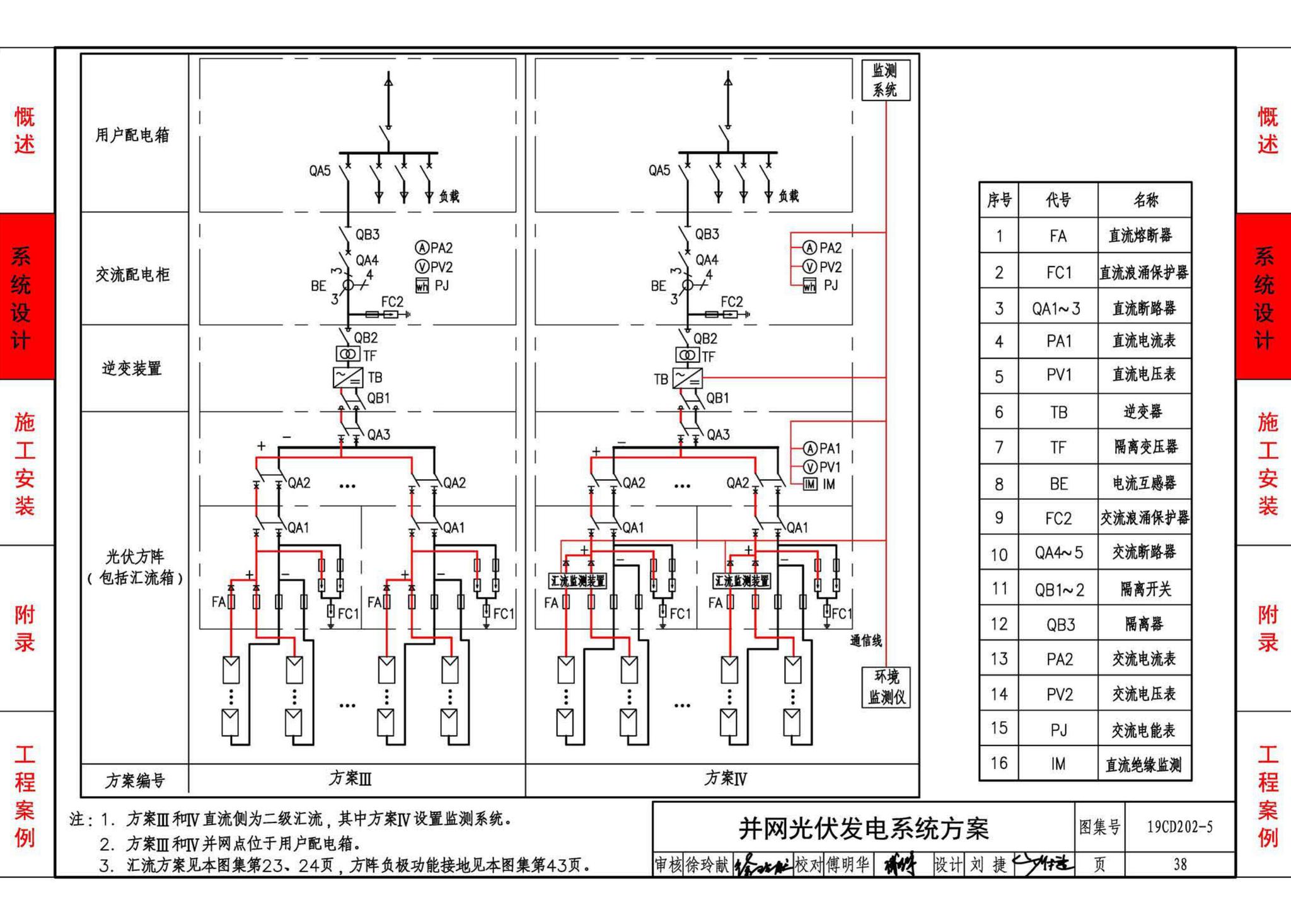 19CD202-5--建筑铜铟镓硒薄膜光伏系统电气设计与安装（一）