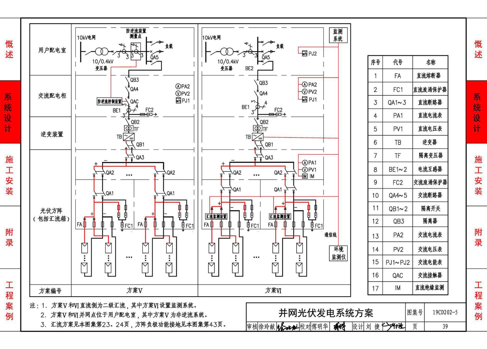 19CD202-5--建筑铜铟镓硒薄膜光伏系统电气设计与安装（一）