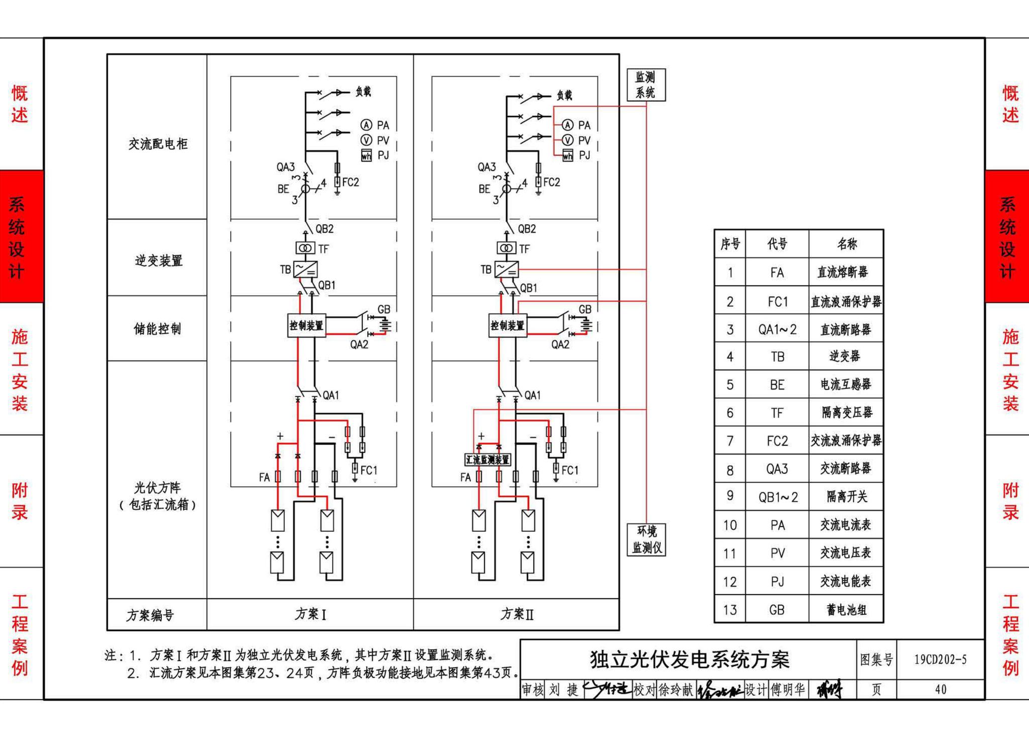 19CD202-5--建筑铜铟镓硒薄膜光伏系统电气设计与安装（一）