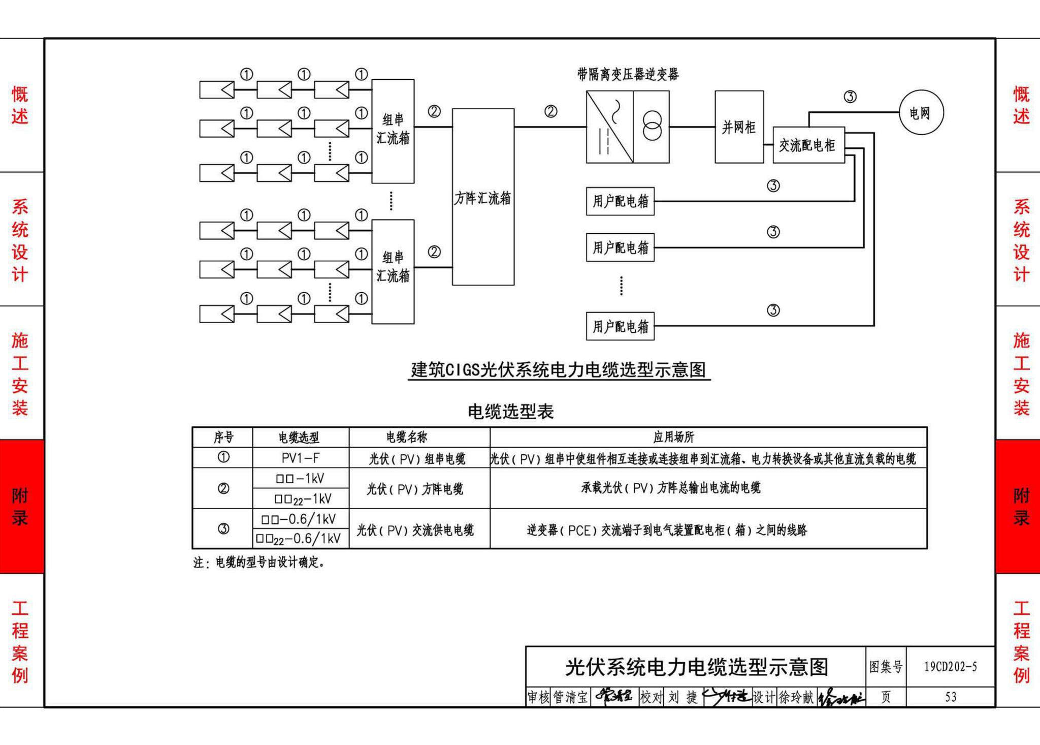 19CD202-5--建筑铜铟镓硒薄膜光伏系统电气设计与安装（一）