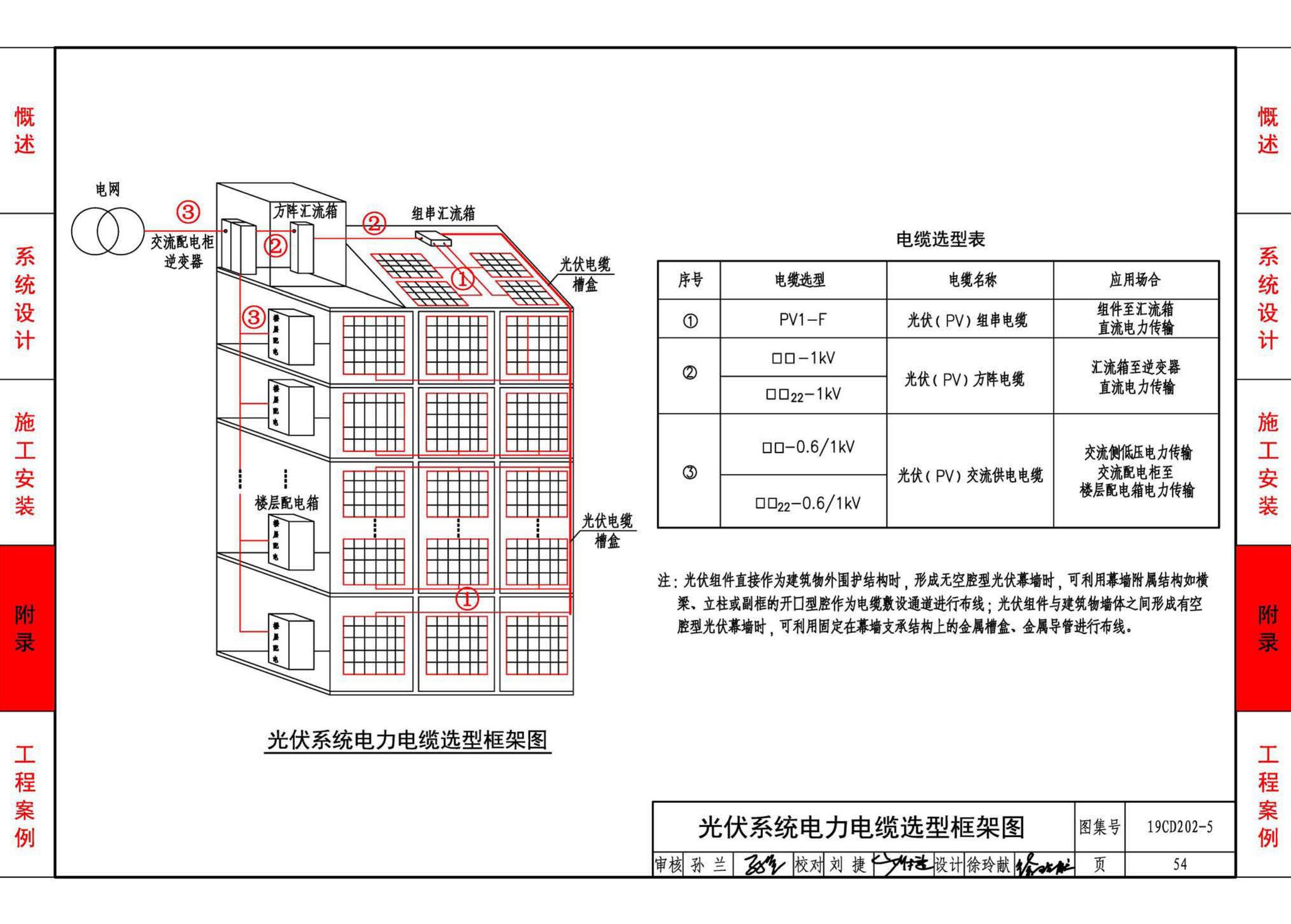 19CD202-5--建筑铜铟镓硒薄膜光伏系统电气设计与安装（一）