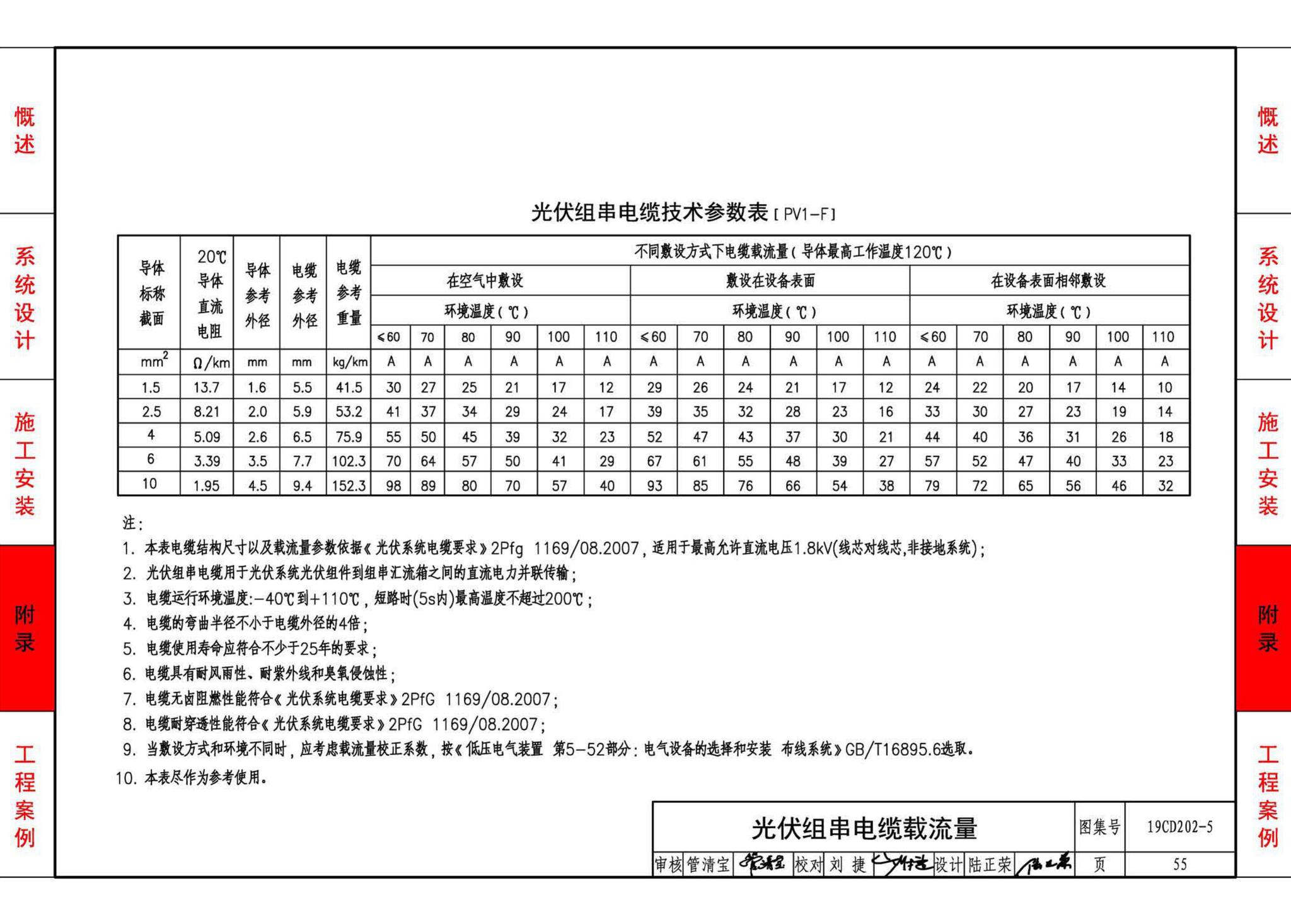 19CD202-5--建筑铜铟镓硒薄膜光伏系统电气设计与安装（一）