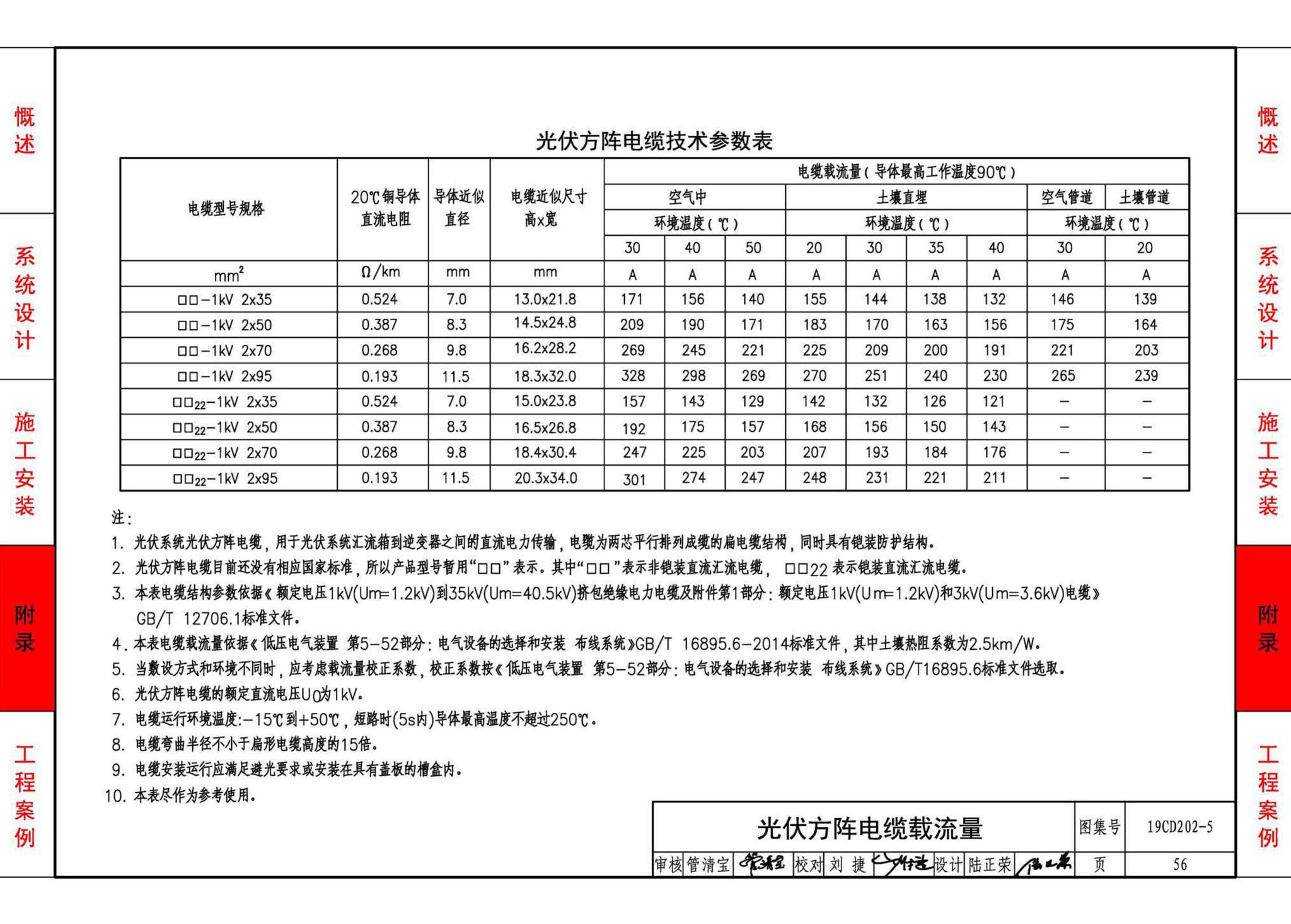 19CD202-5--建筑铜铟镓硒薄膜光伏系统电气设计与安装（一）