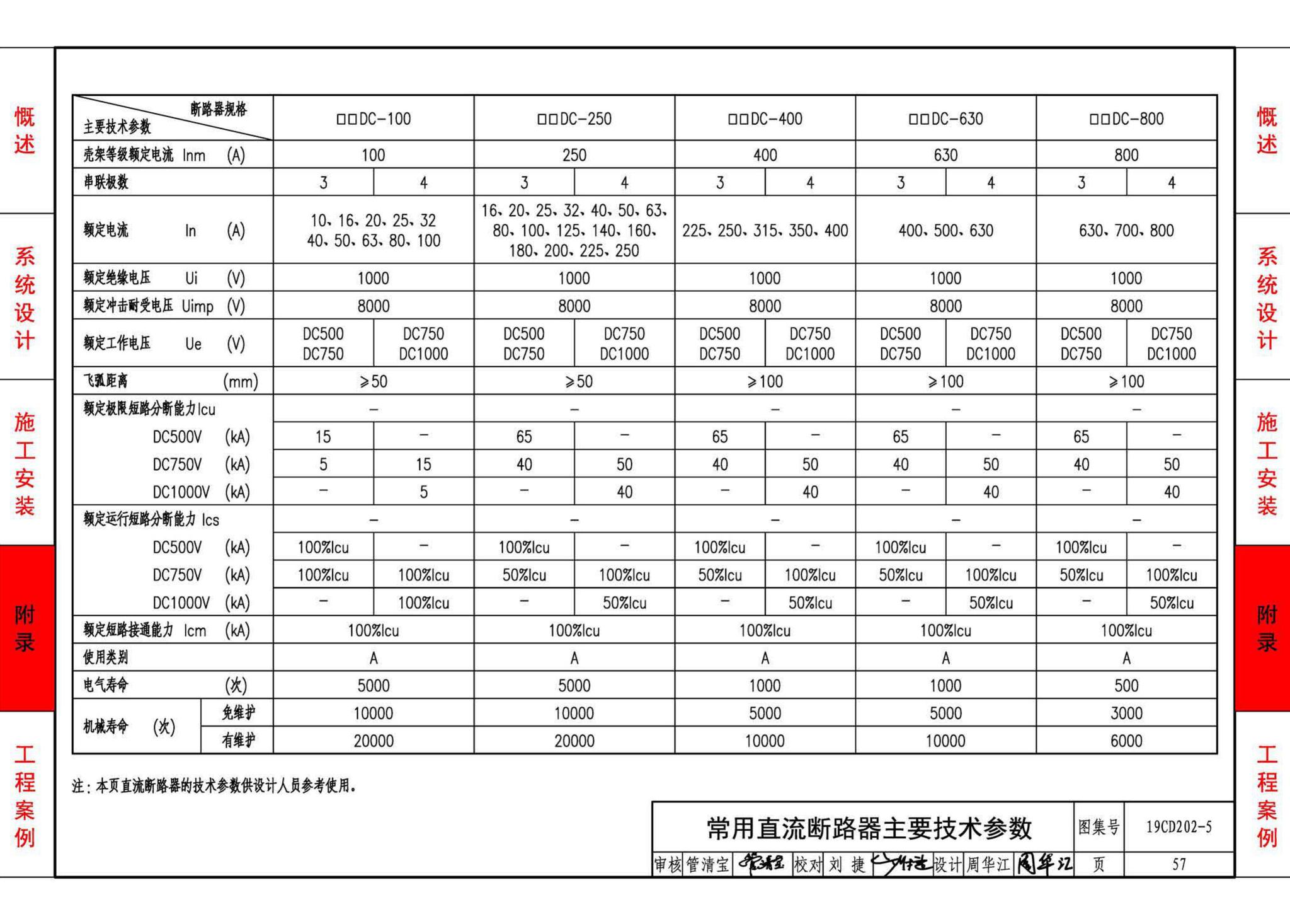 19CD202-5--建筑铜铟镓硒薄膜光伏系统电气设计与安装（一）