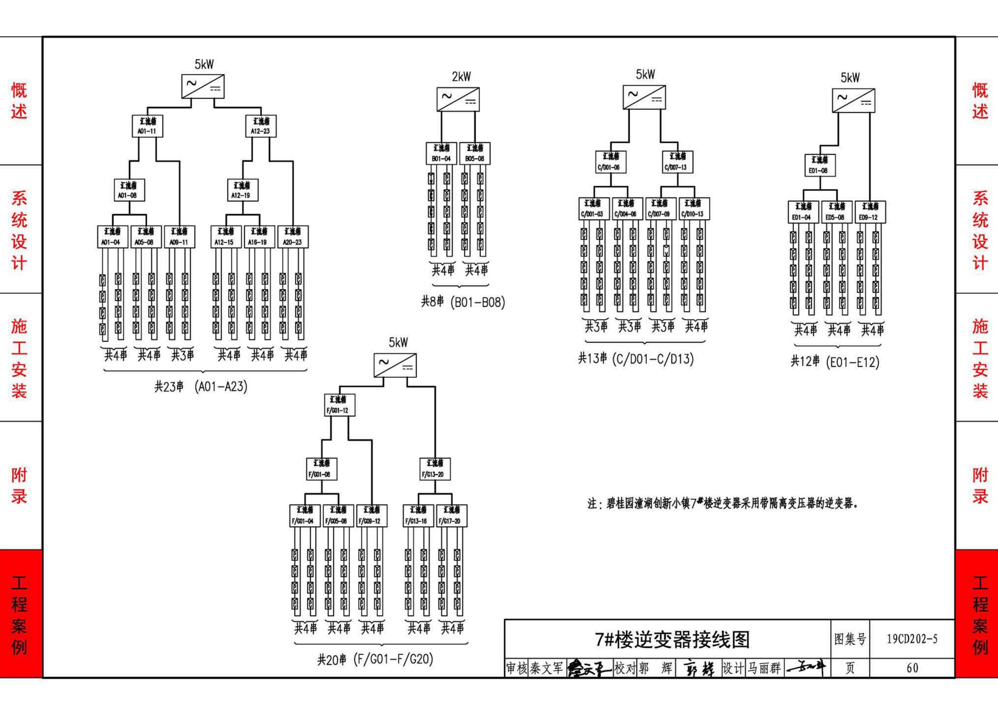 19CD202-5--建筑铜铟镓硒薄膜光伏系统电气设计与安装（一）