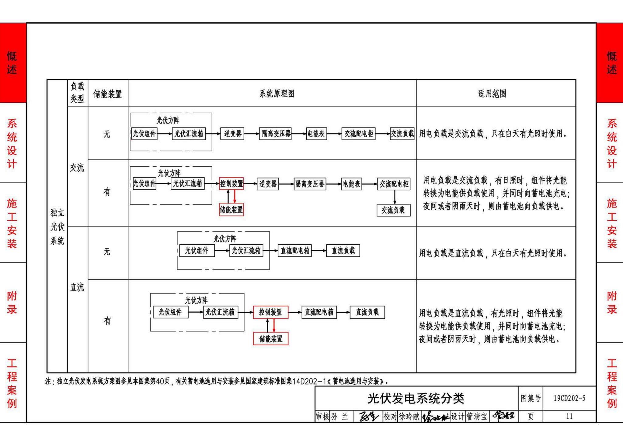 19CD202-5--建筑铜铟镓硒薄膜光伏系统电气设计与安装（一）