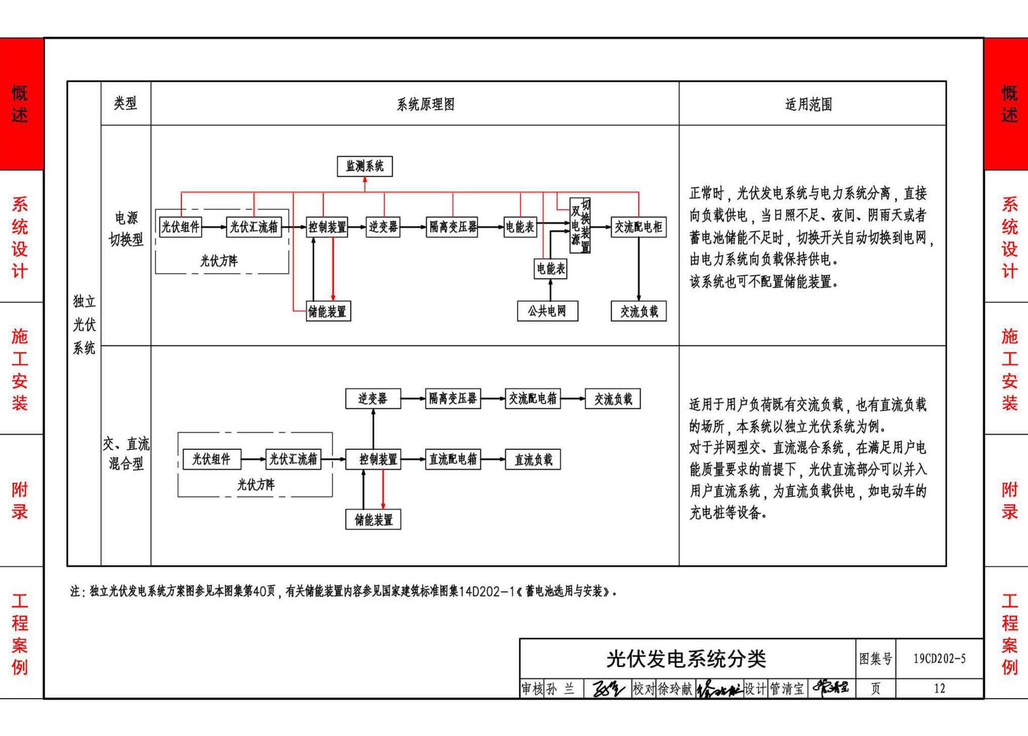 19CD202-5--建筑铜铟镓硒薄膜光伏系统电气设计与安装（一）