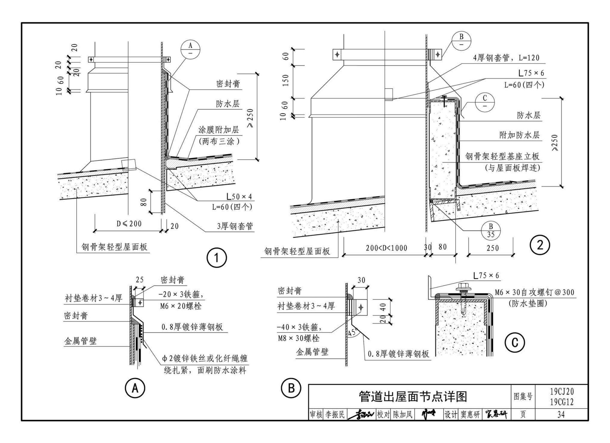 19CJ20、19CG12--钢骨架轻型板