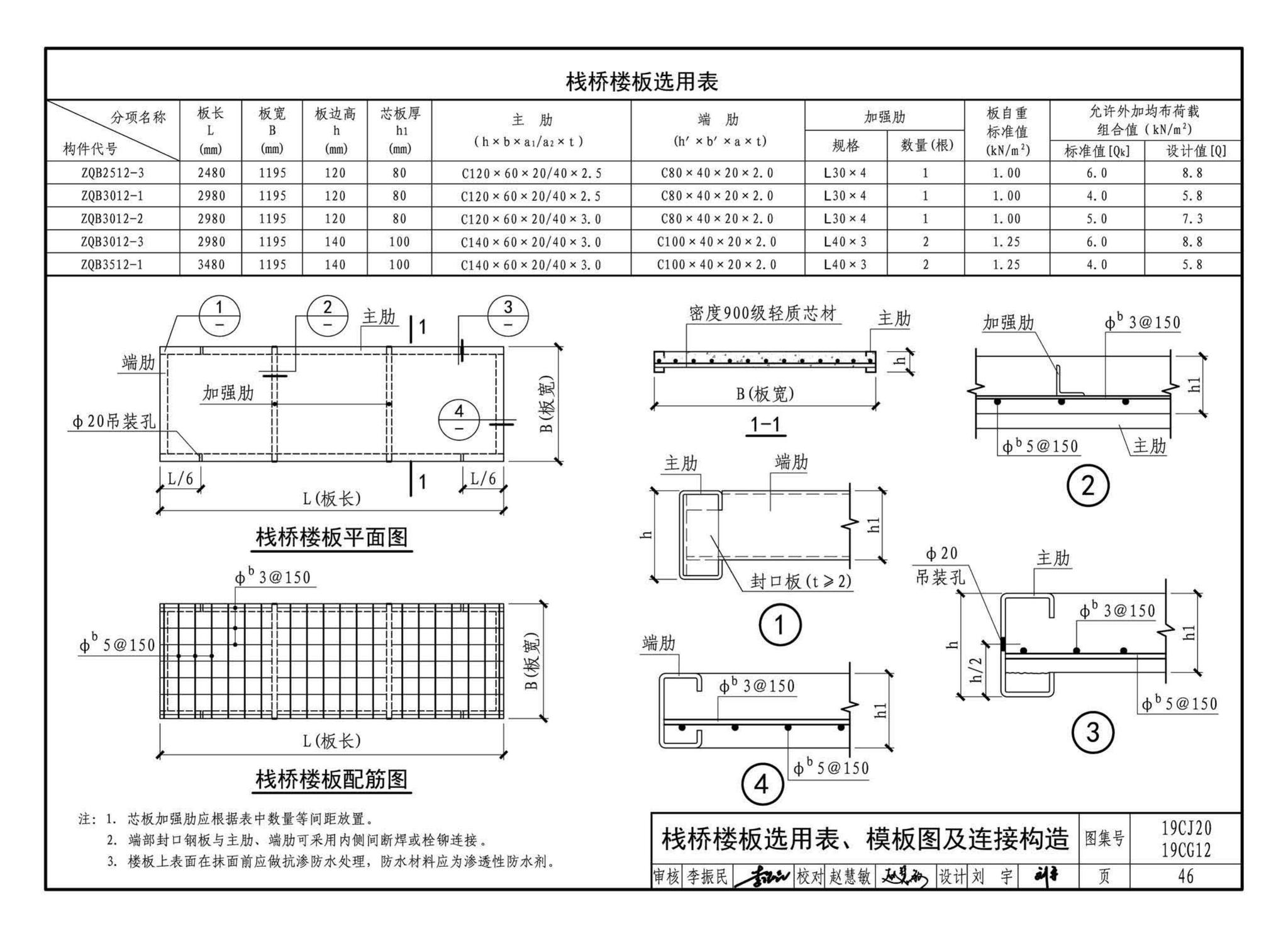 19CJ20、19CG12--钢骨架轻型板