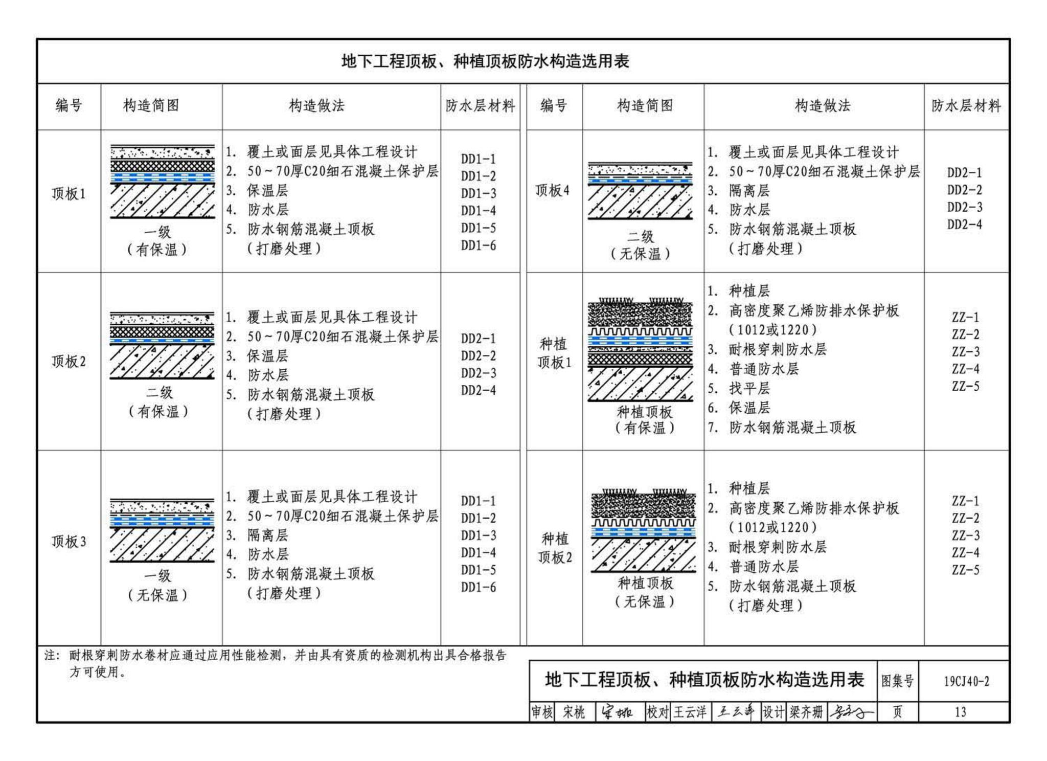 19CJ40-2--建筑防水系统构造（二）