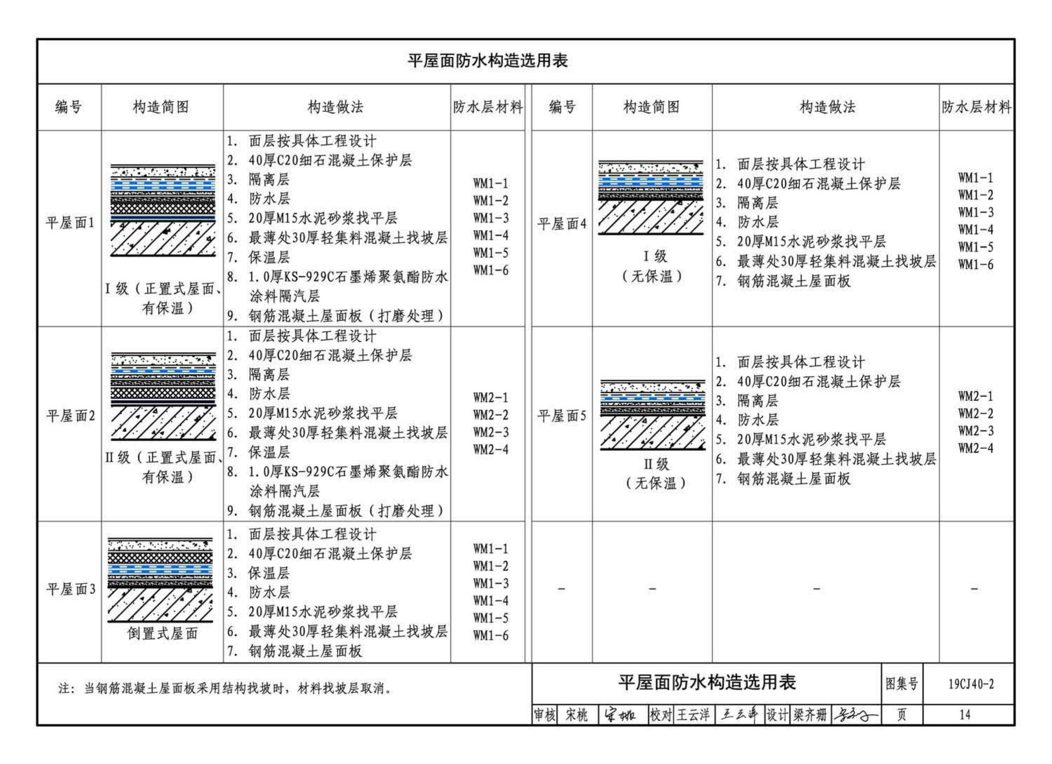 19CJ40-2--建筑防水系统构造（二）