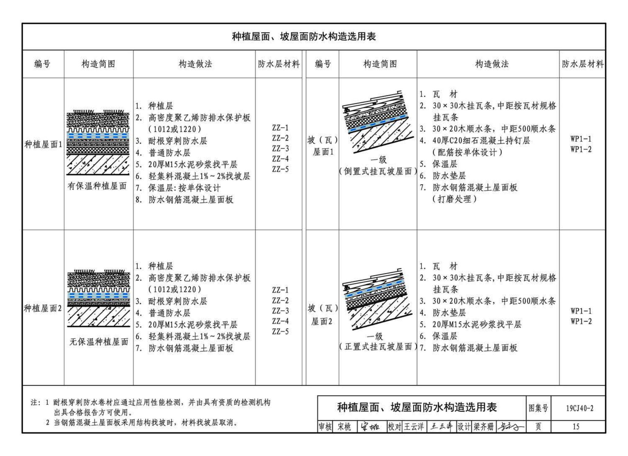 19CJ40-2--建筑防水系统构造（二）