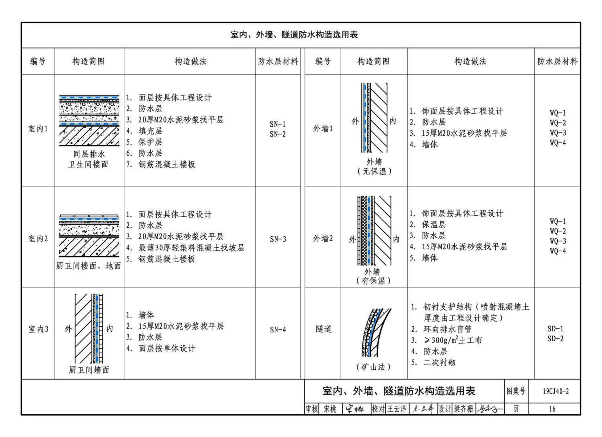 19CJ40-2--建筑防水系统构造（二）