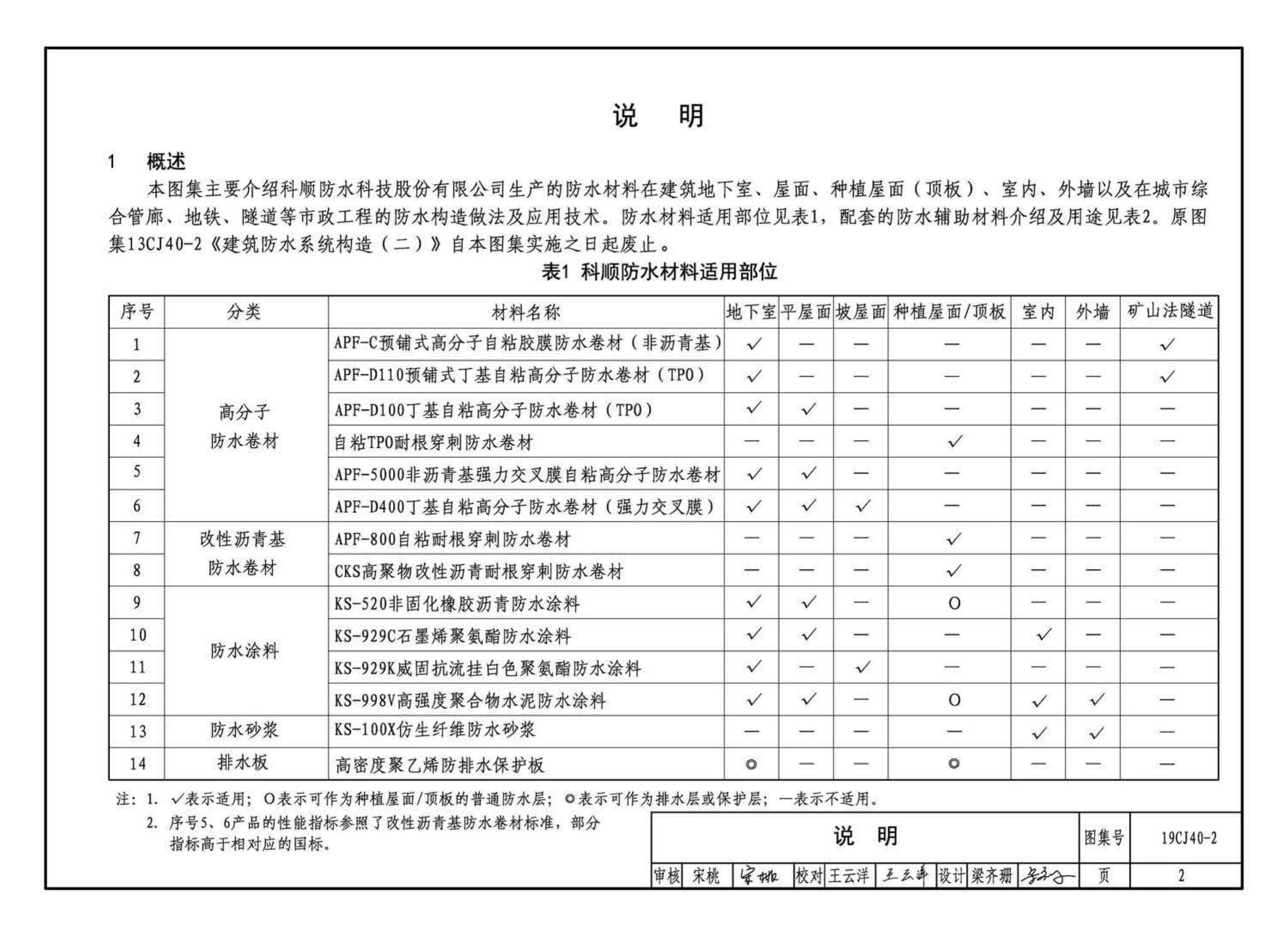 19CJ40-2--建筑防水系统构造（二）