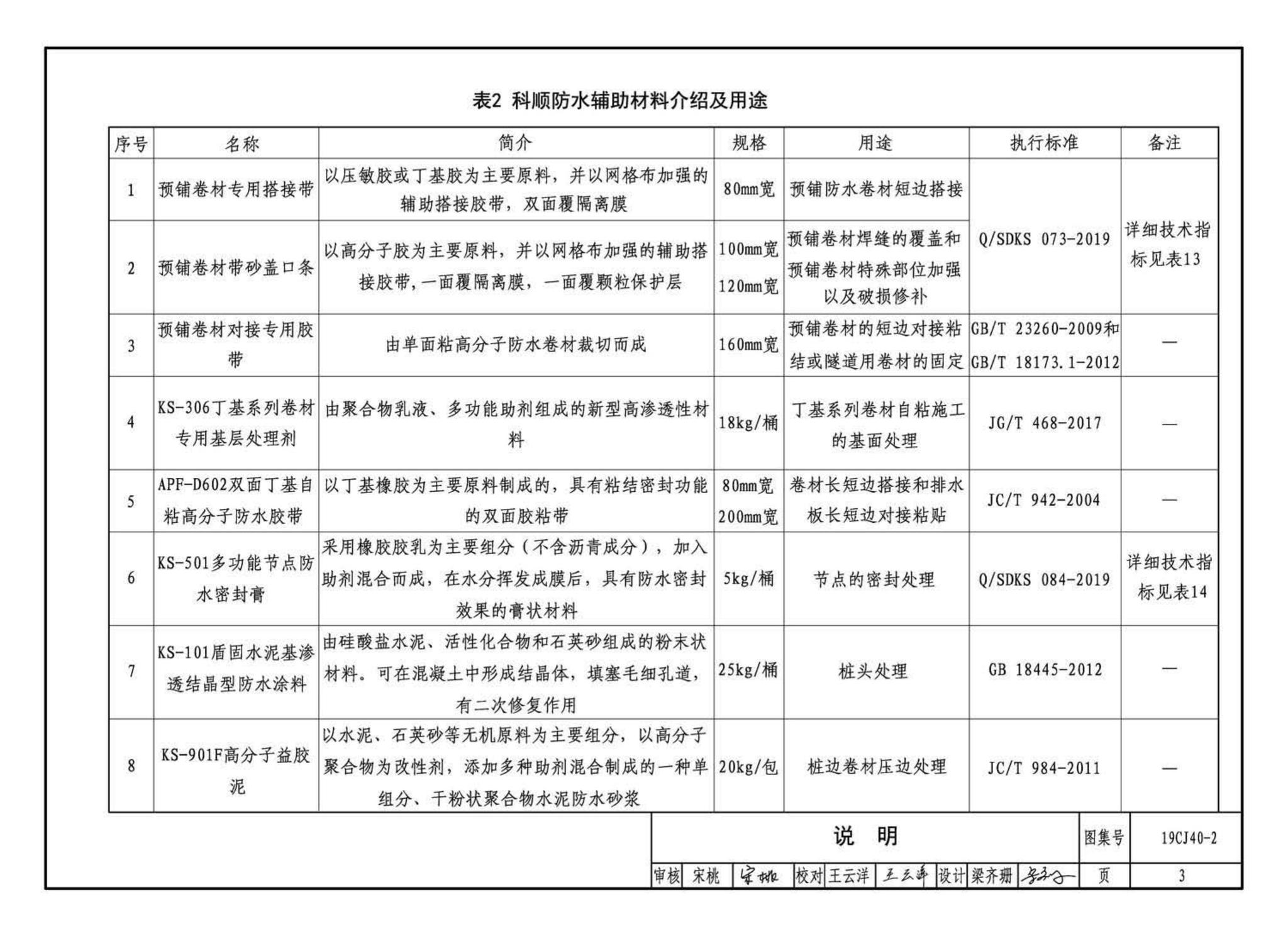 19CJ40-2--建筑防水系统构造（二）