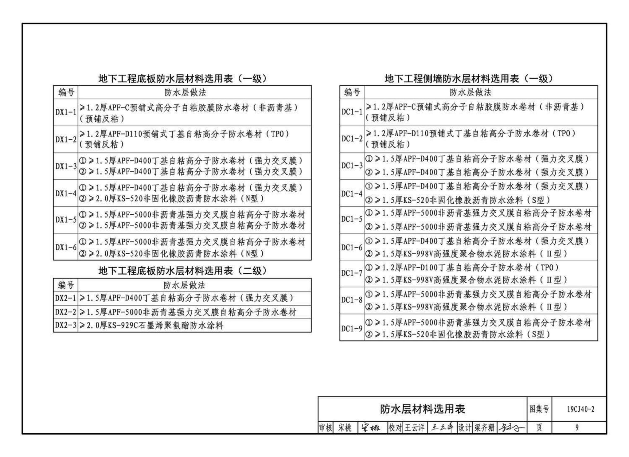 19CJ40-2--建筑防水系统构造（二）