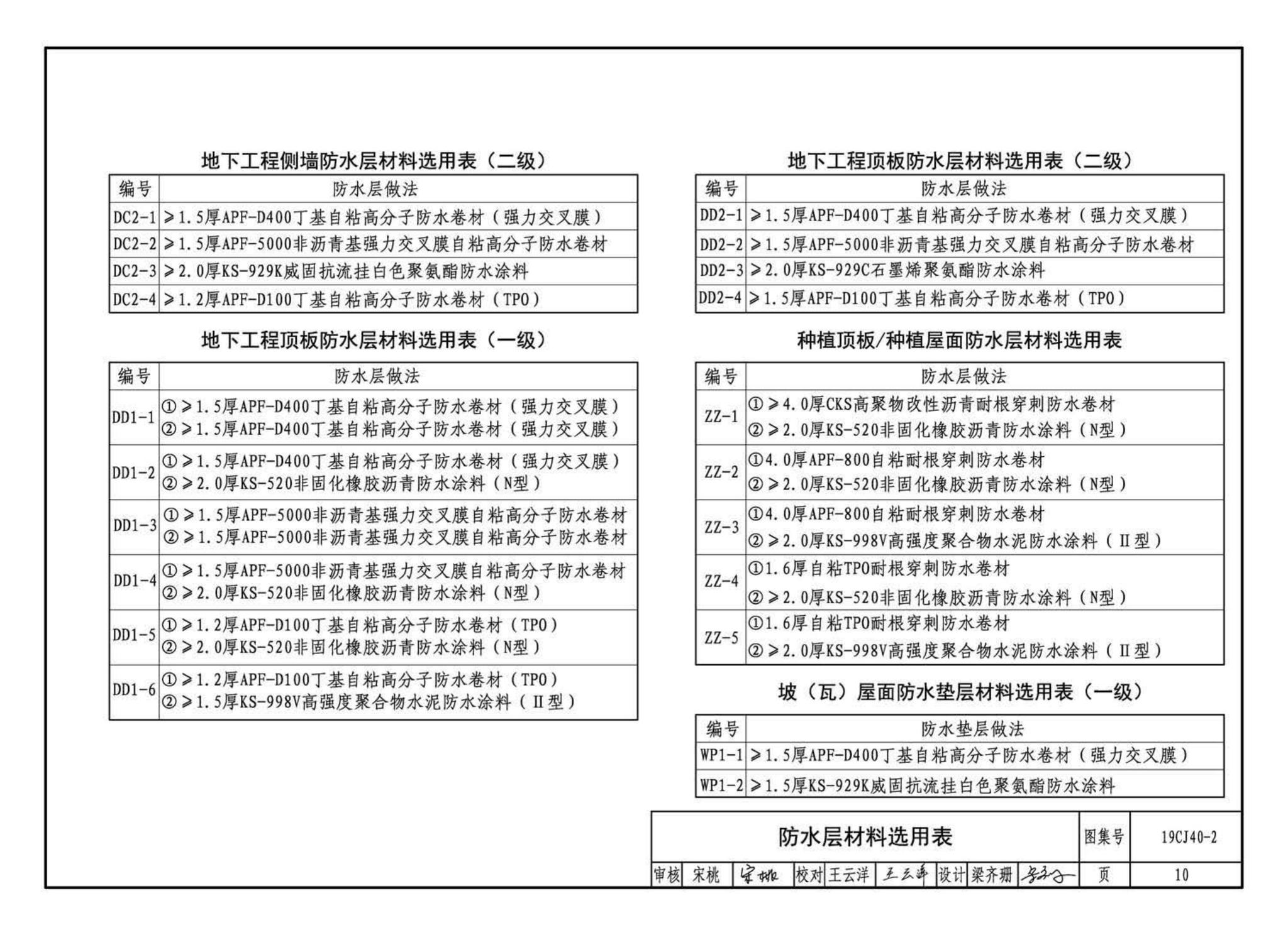 19CJ40-2--建筑防水系统构造（二）