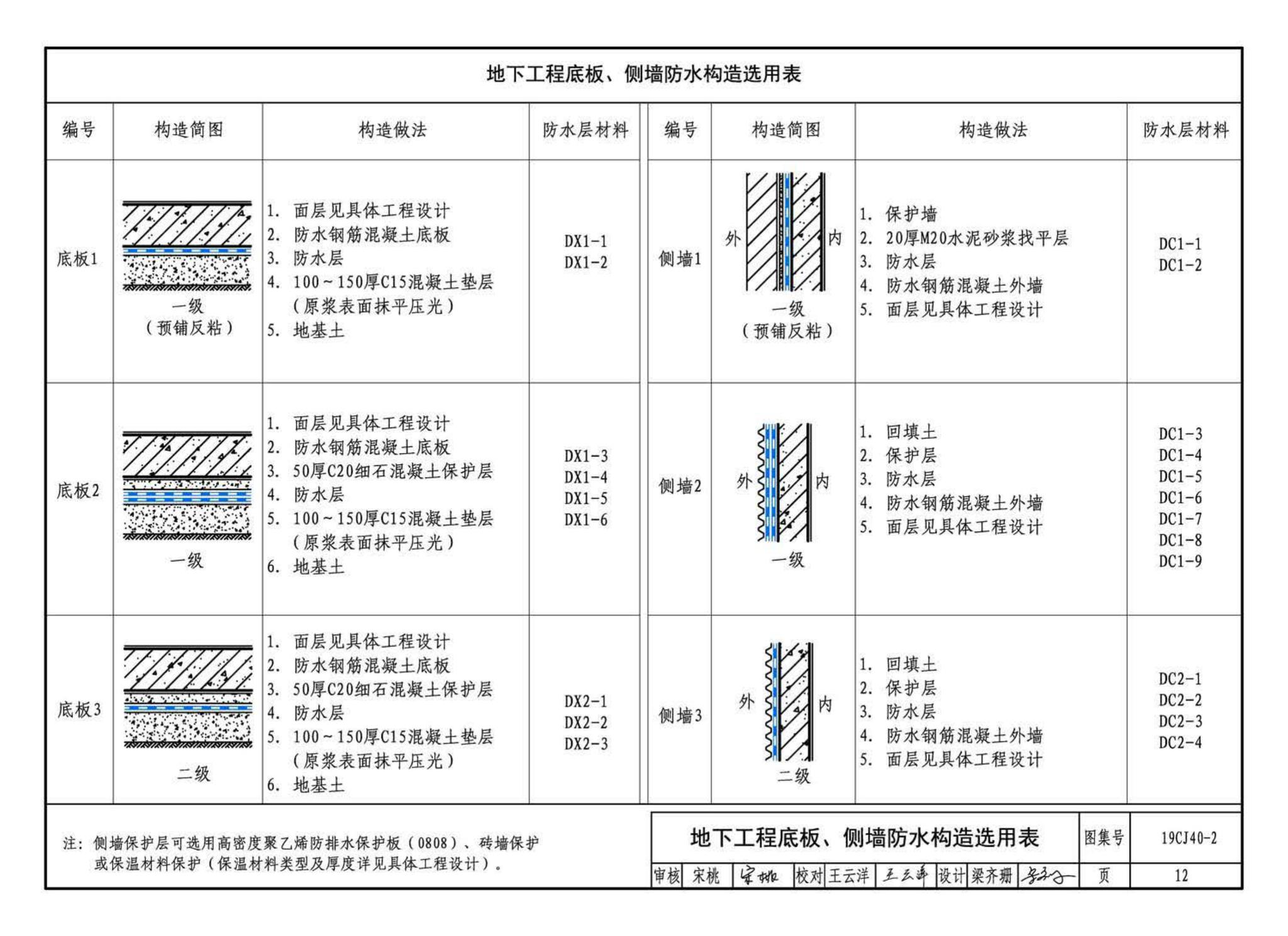 19CJ40-2--建筑防水系统构造（二）