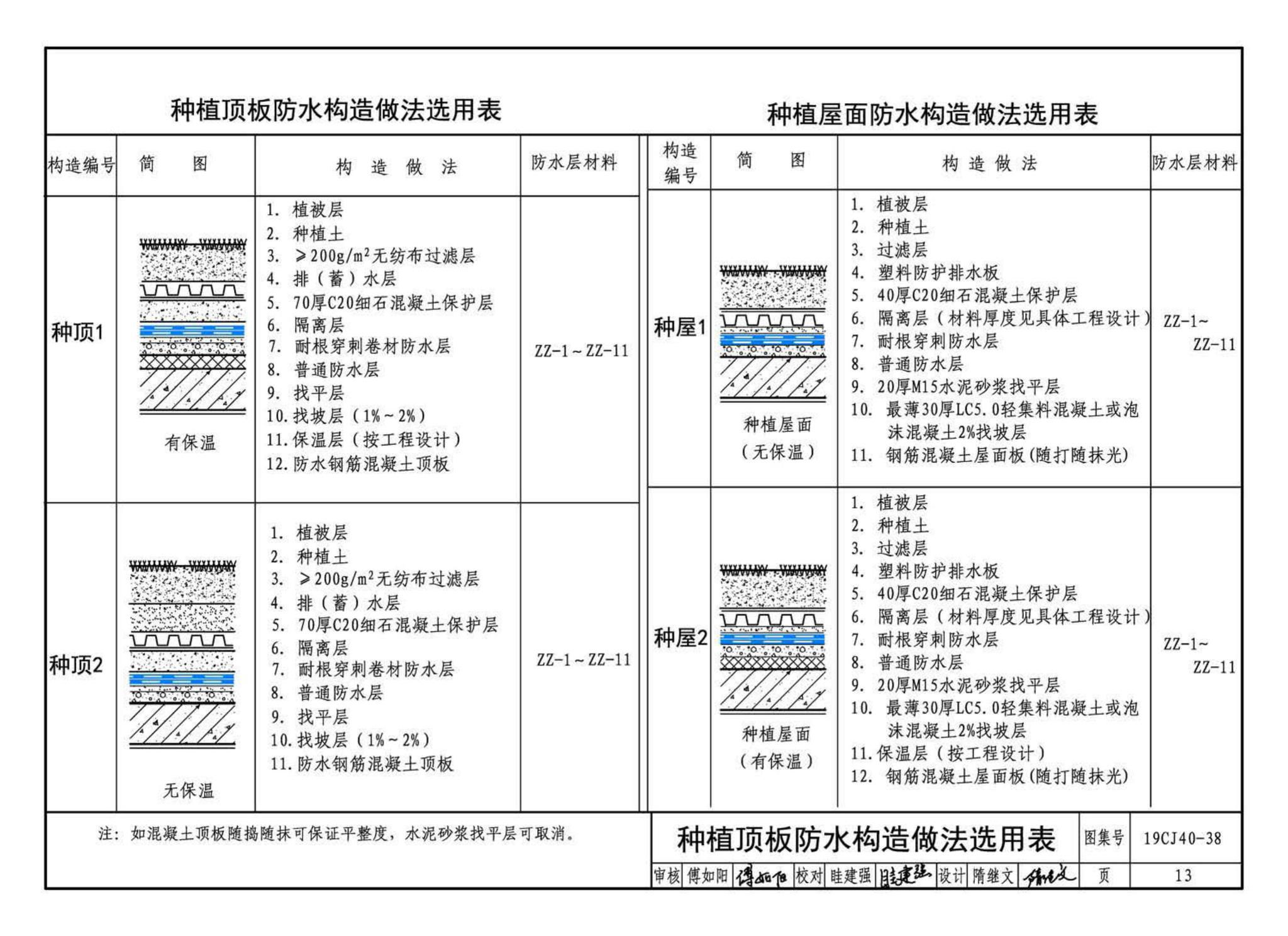 19CJ40-38--建筑防水系统构造（三十八）