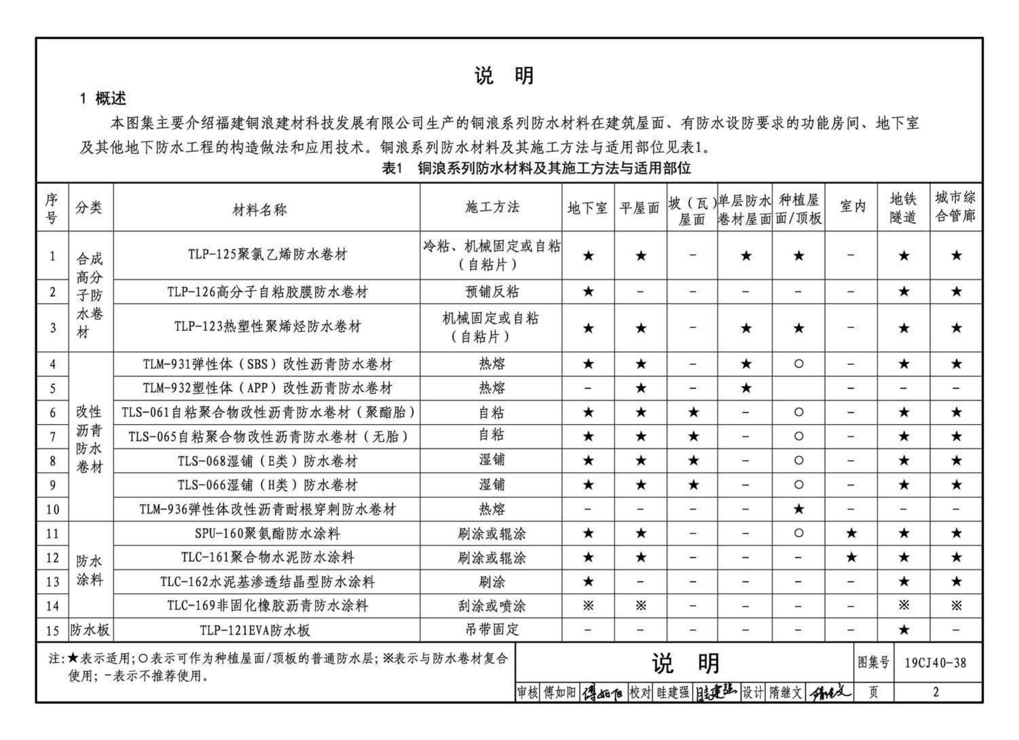 19CJ40-38--建筑防水系统构造（三十八）