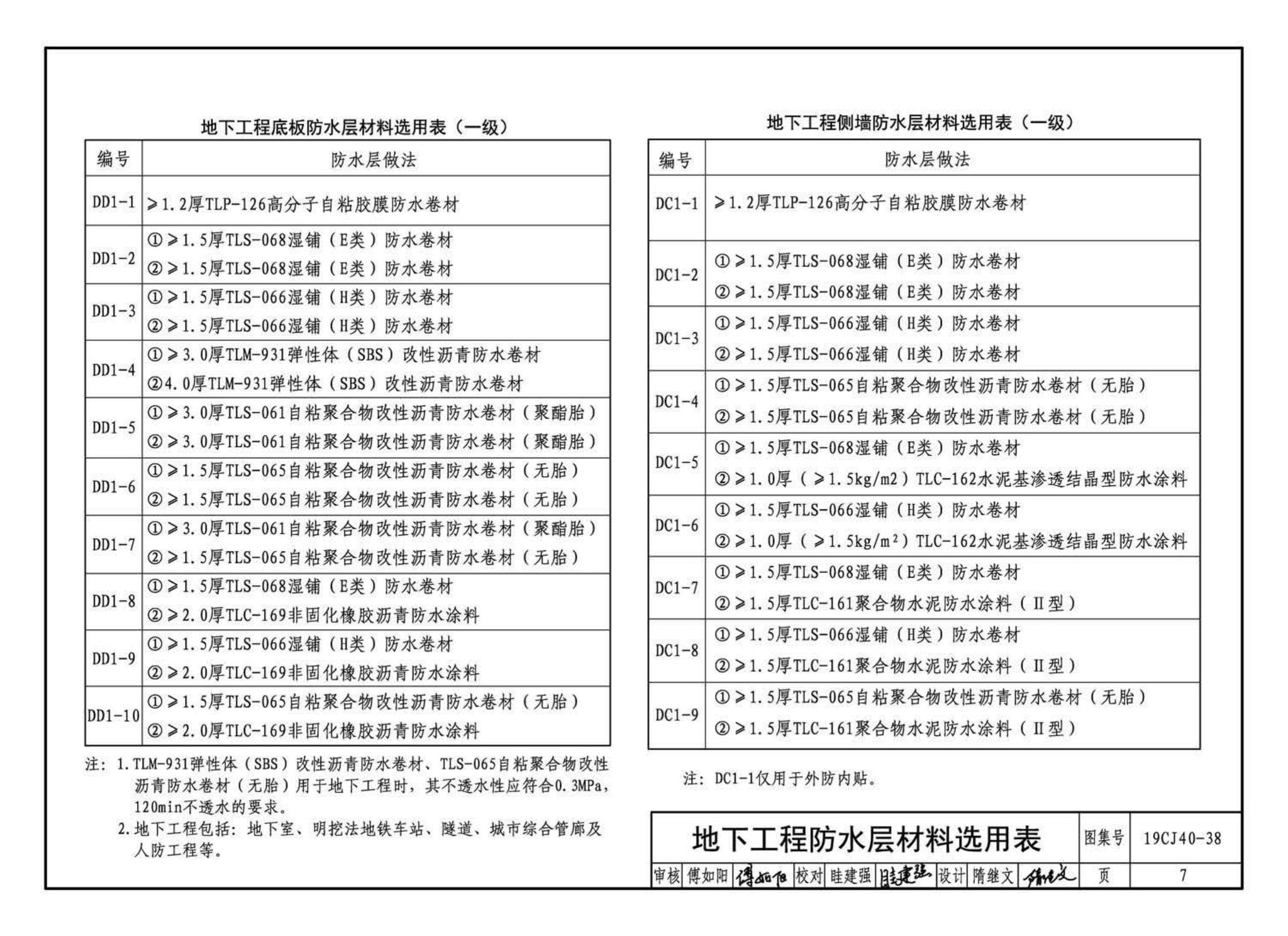 19CJ40-38--建筑防水系统构造（三十八）