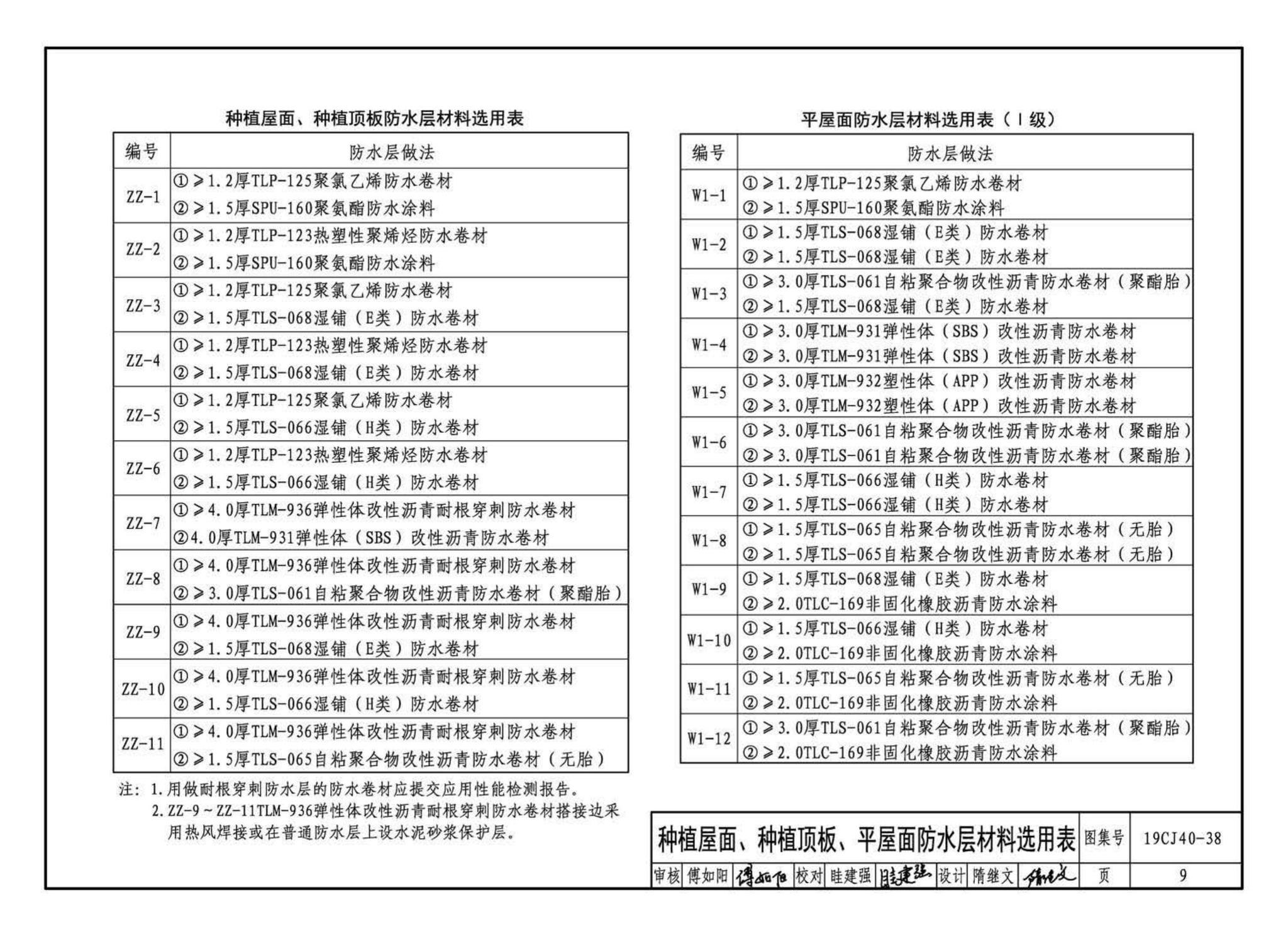 19CJ40-38--建筑防水系统构造（三十八）