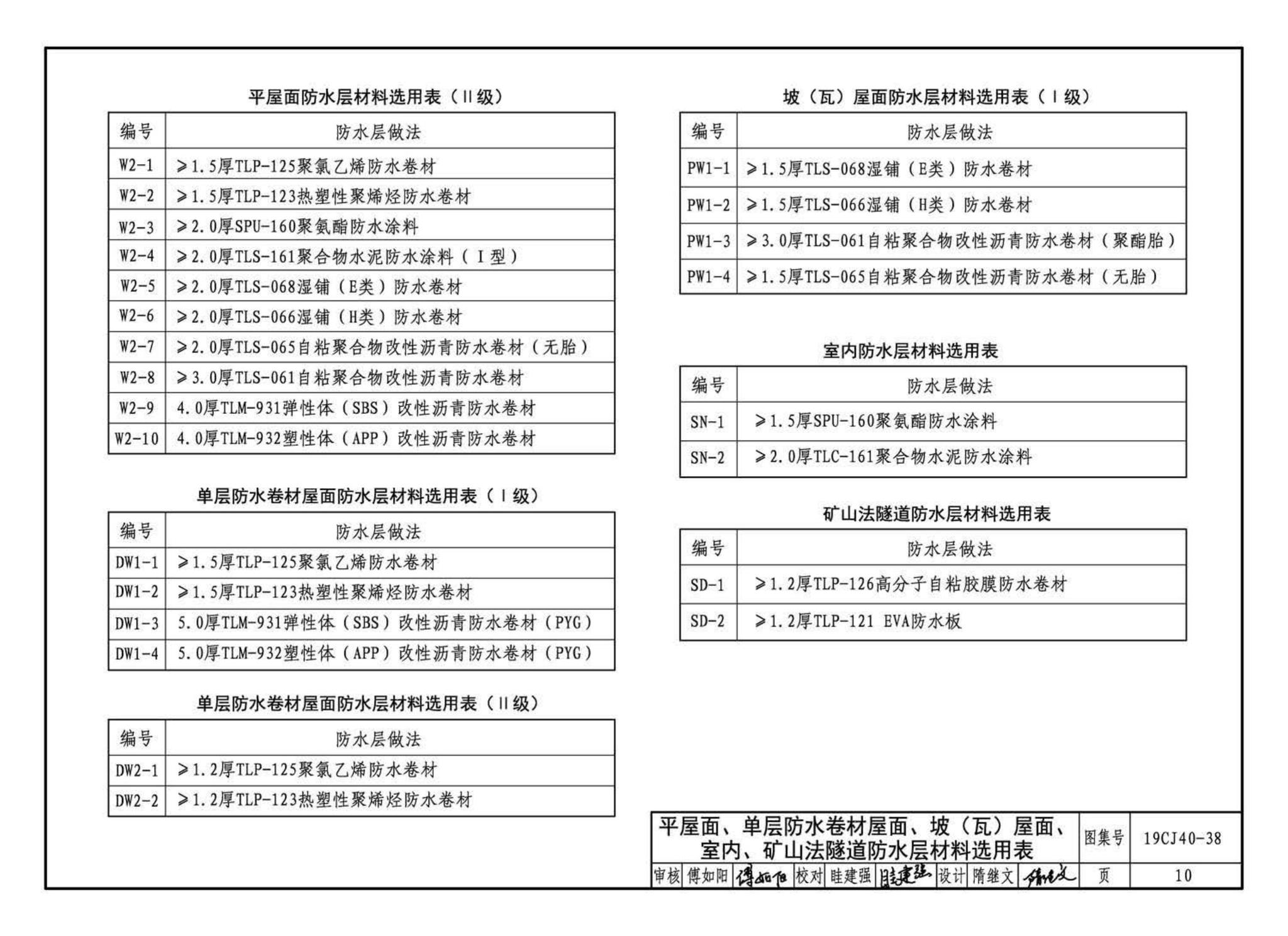 19CJ40-38--建筑防水系统构造（三十八）