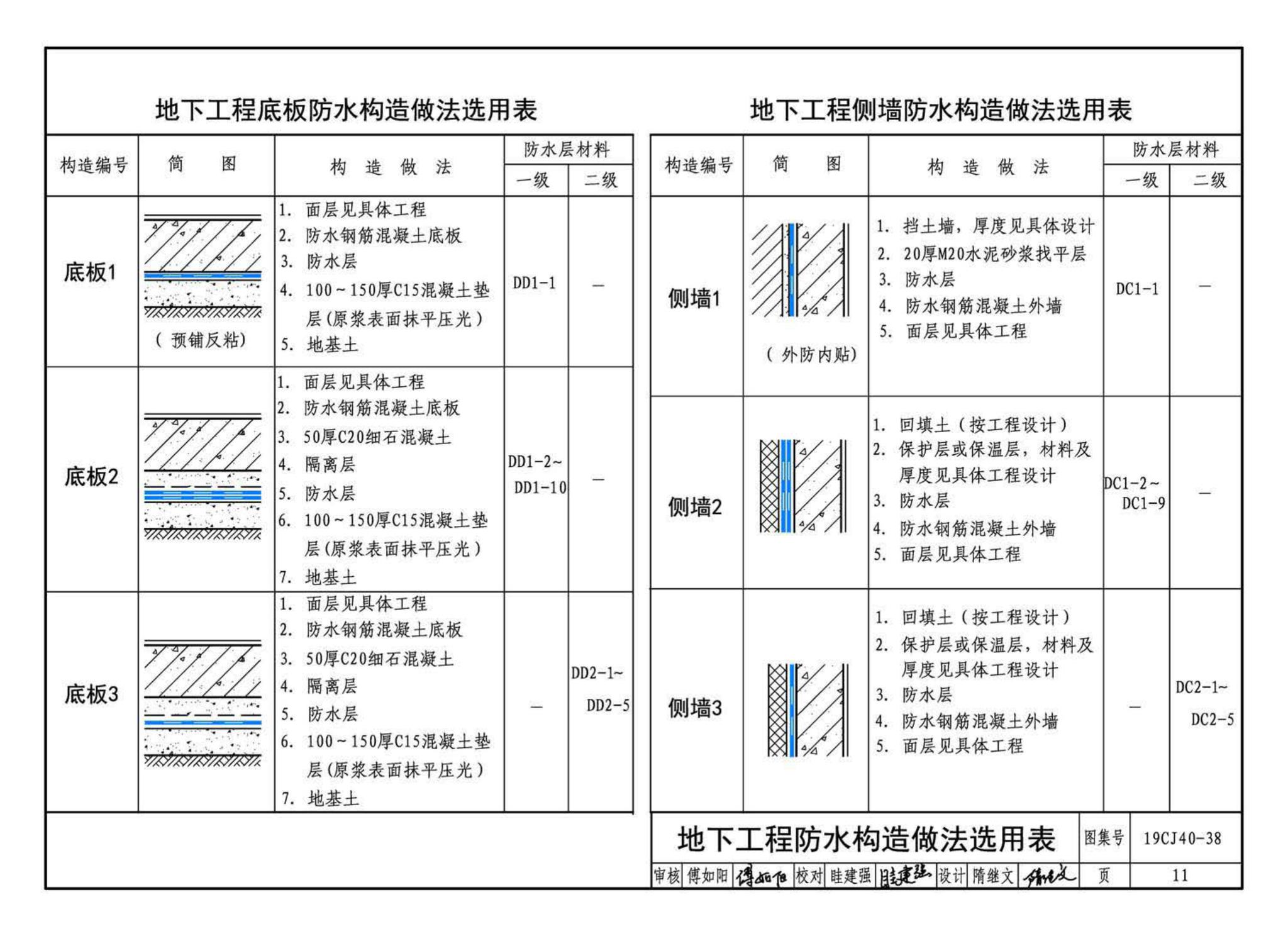 19CJ40-38--建筑防水系统构造（三十八）