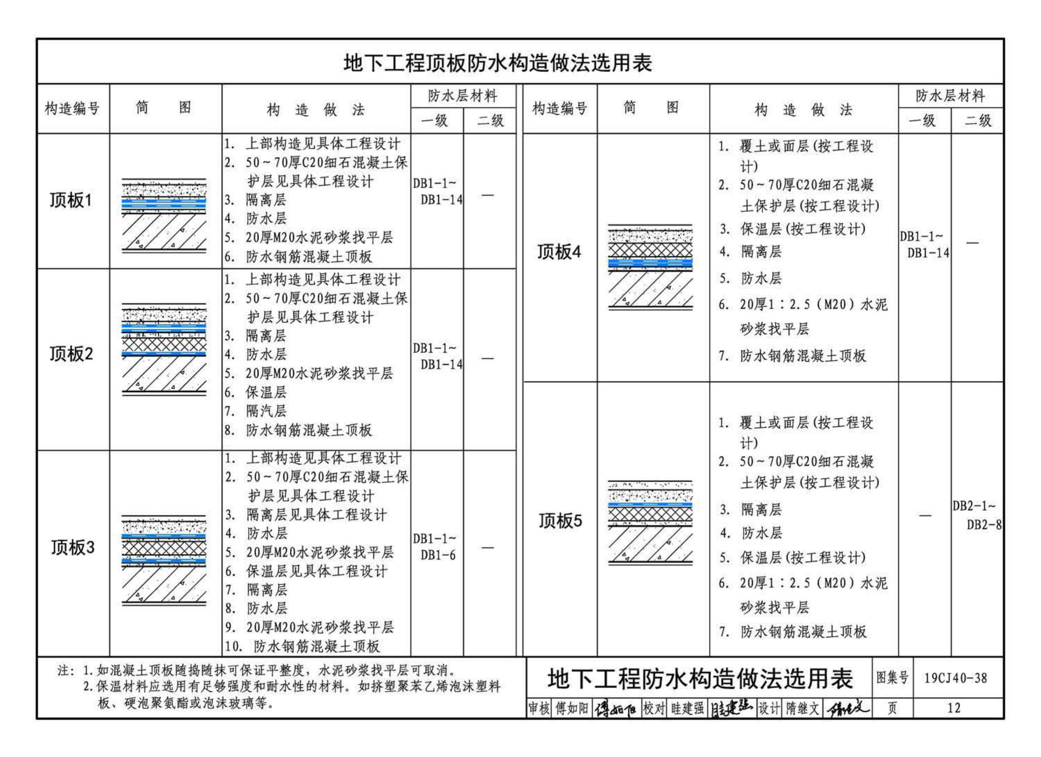 19CJ40-38--建筑防水系统构造（三十八）