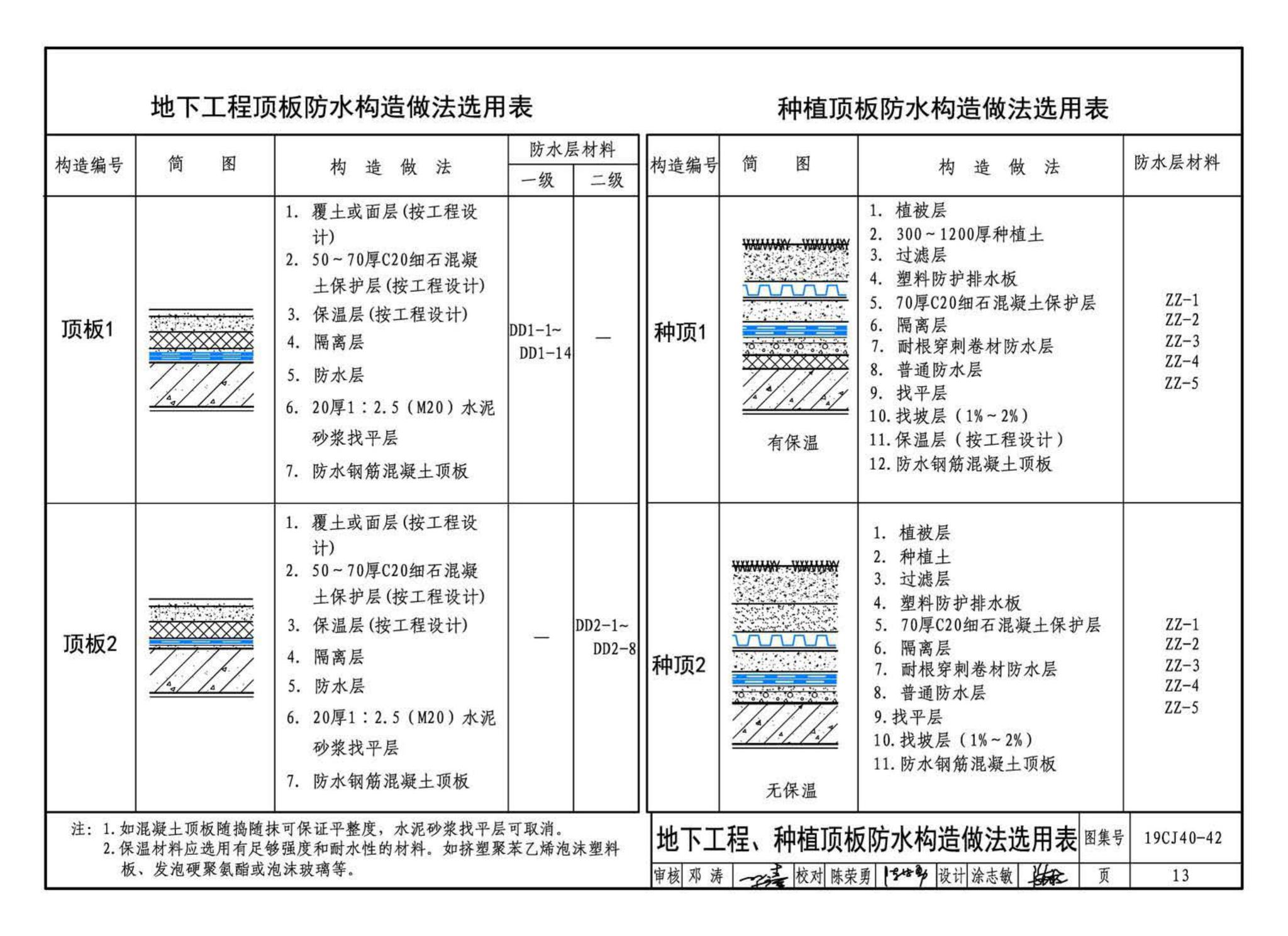 19CJ40-42--建筑防水系统构造（四十二）