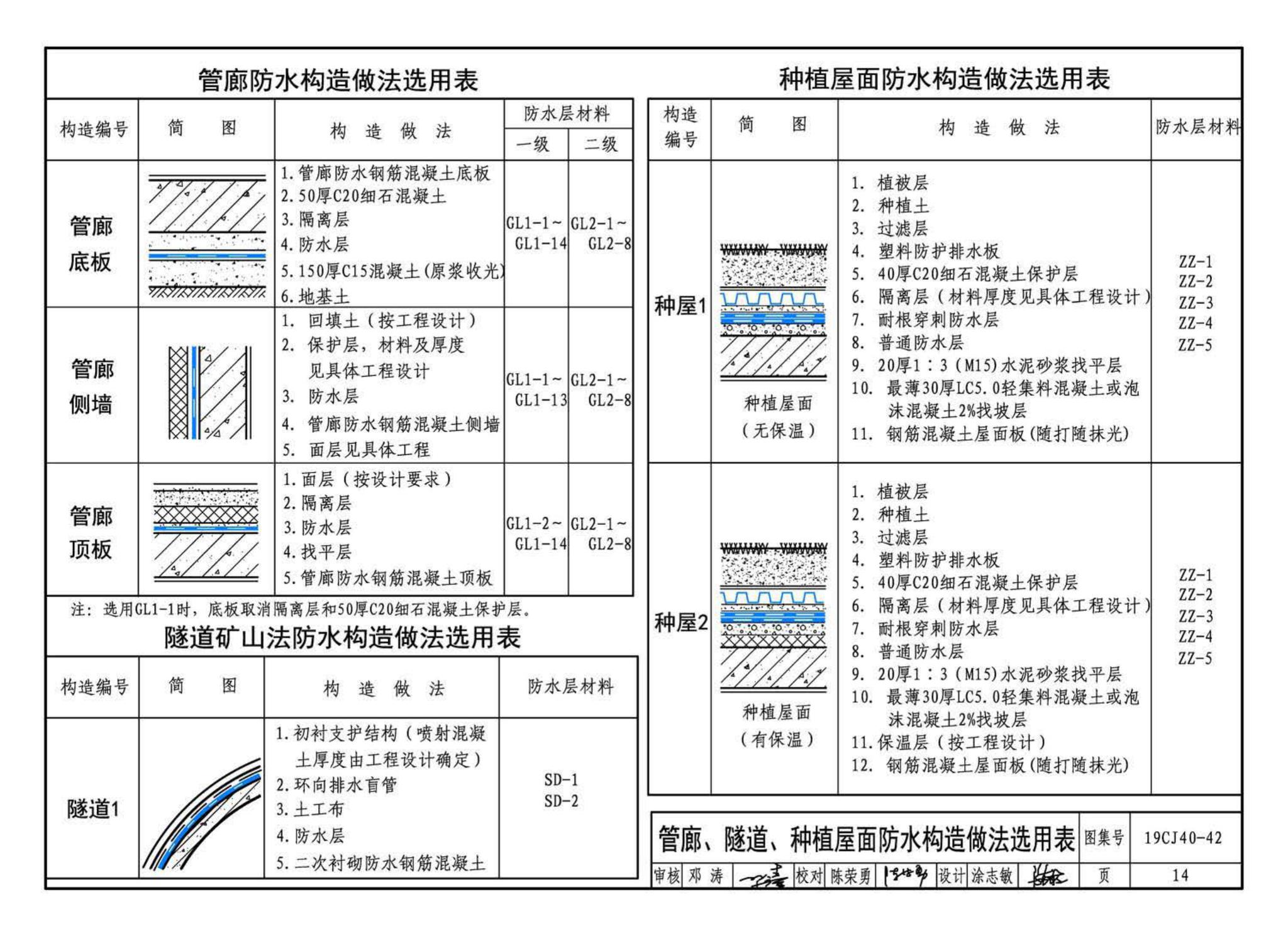 19CJ40-42--建筑防水系统构造（四十二）