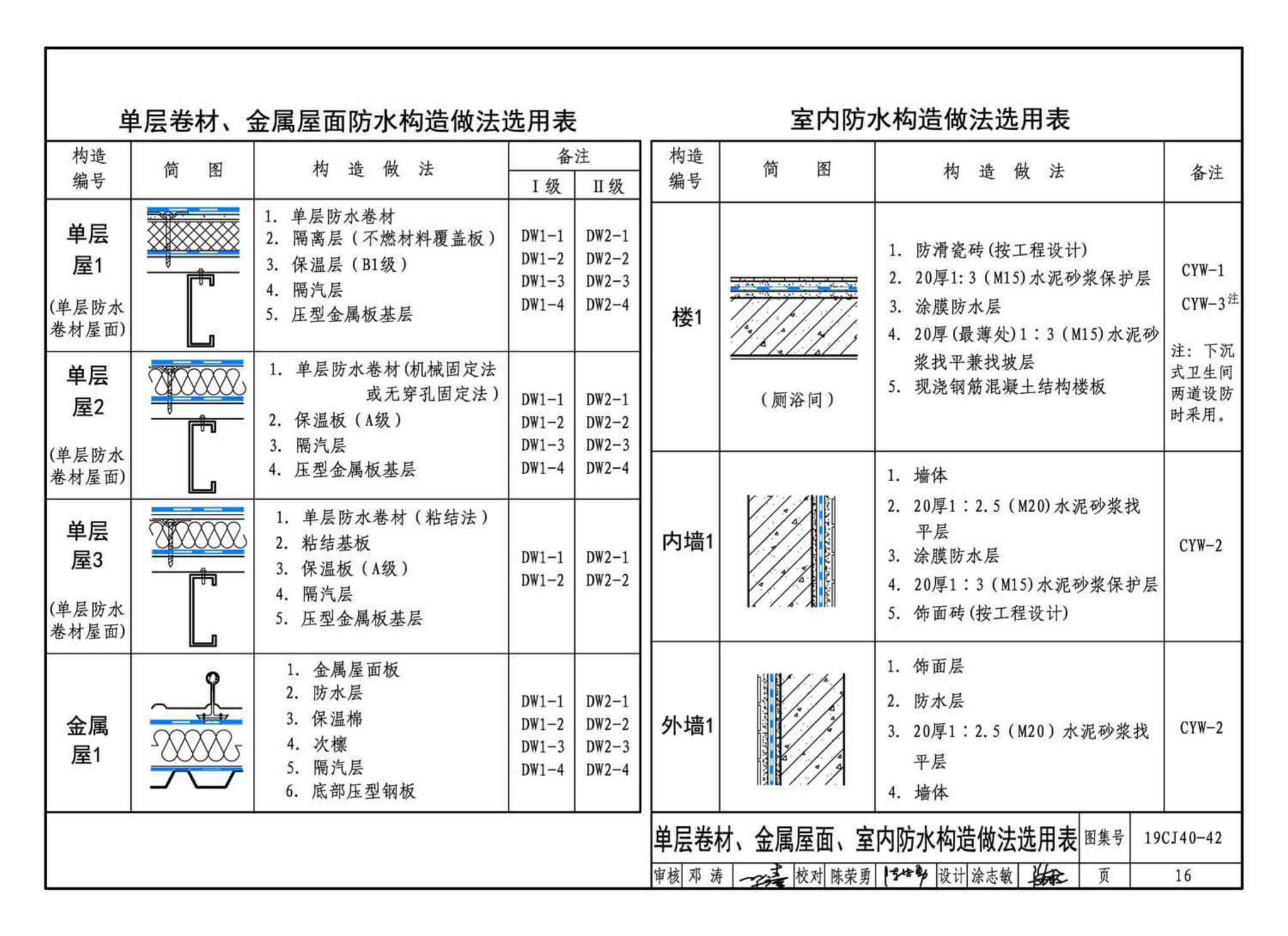 19CJ40-42--建筑防水系统构造（四十二）