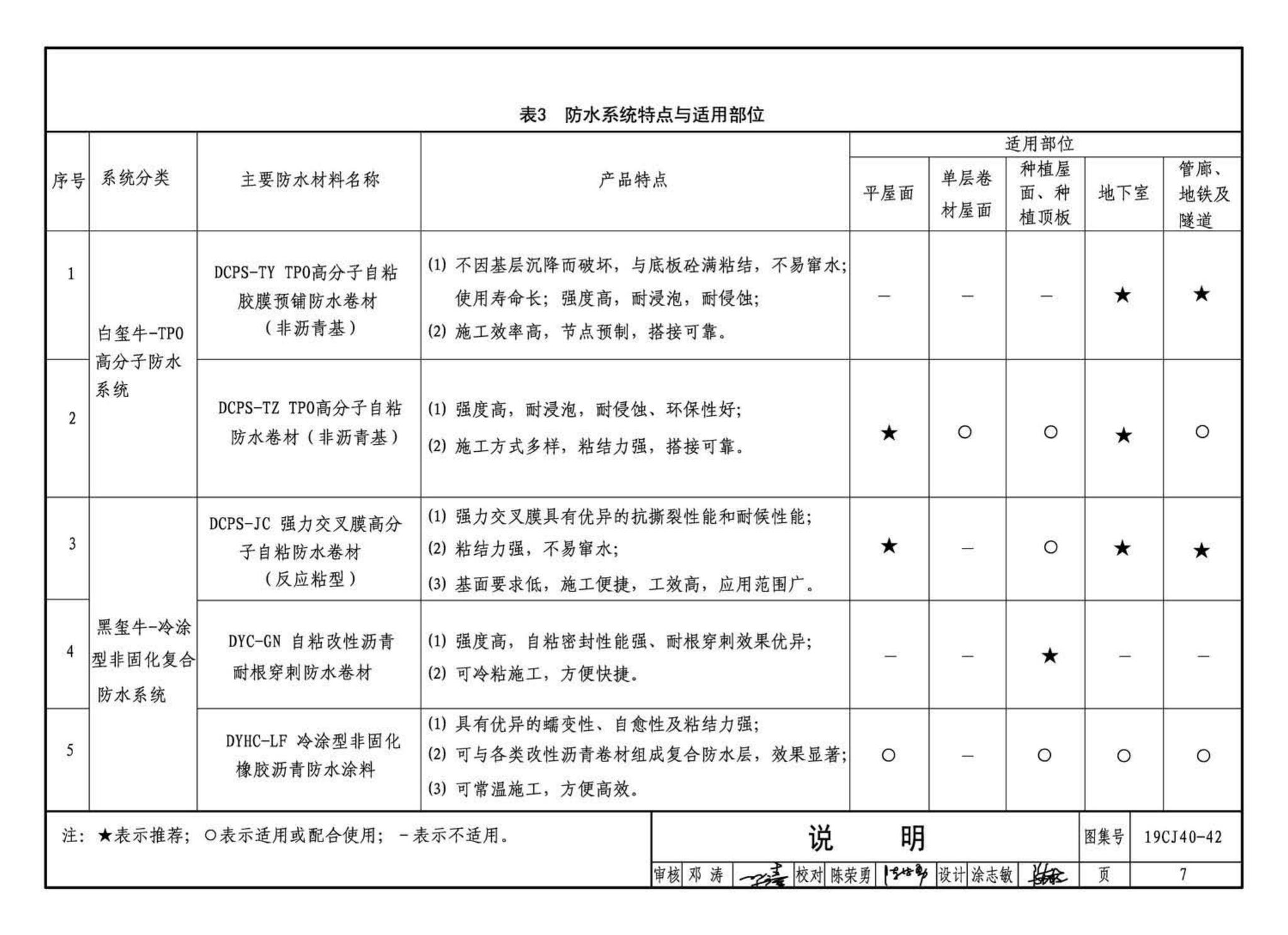 19CJ40-42--建筑防水系统构造（四十二）