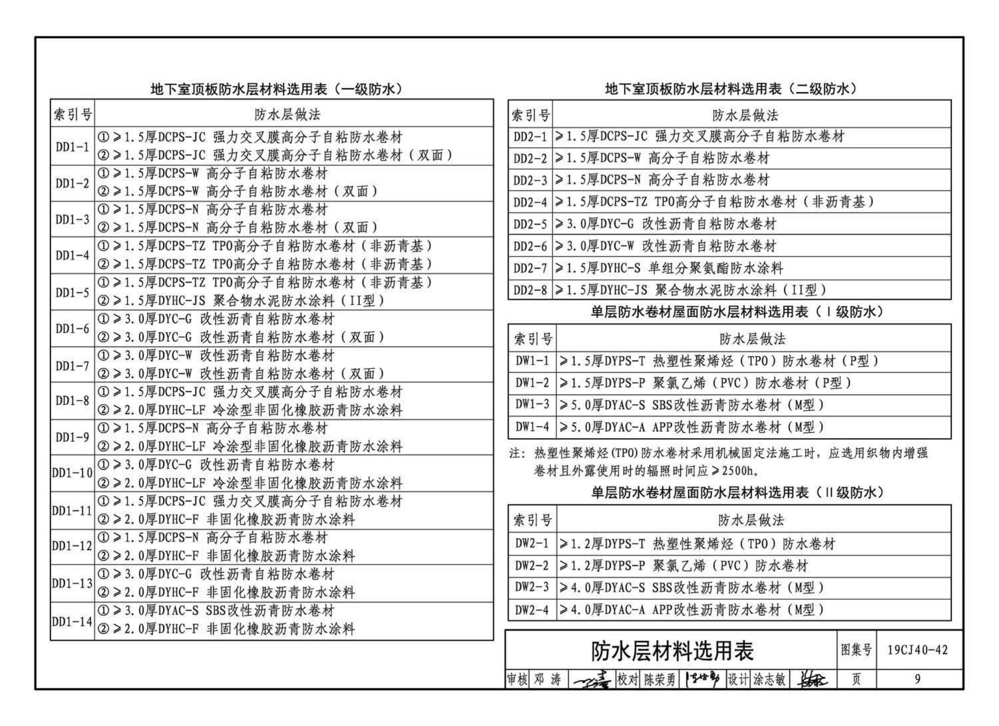 19CJ40-42--建筑防水系统构造（四十二）