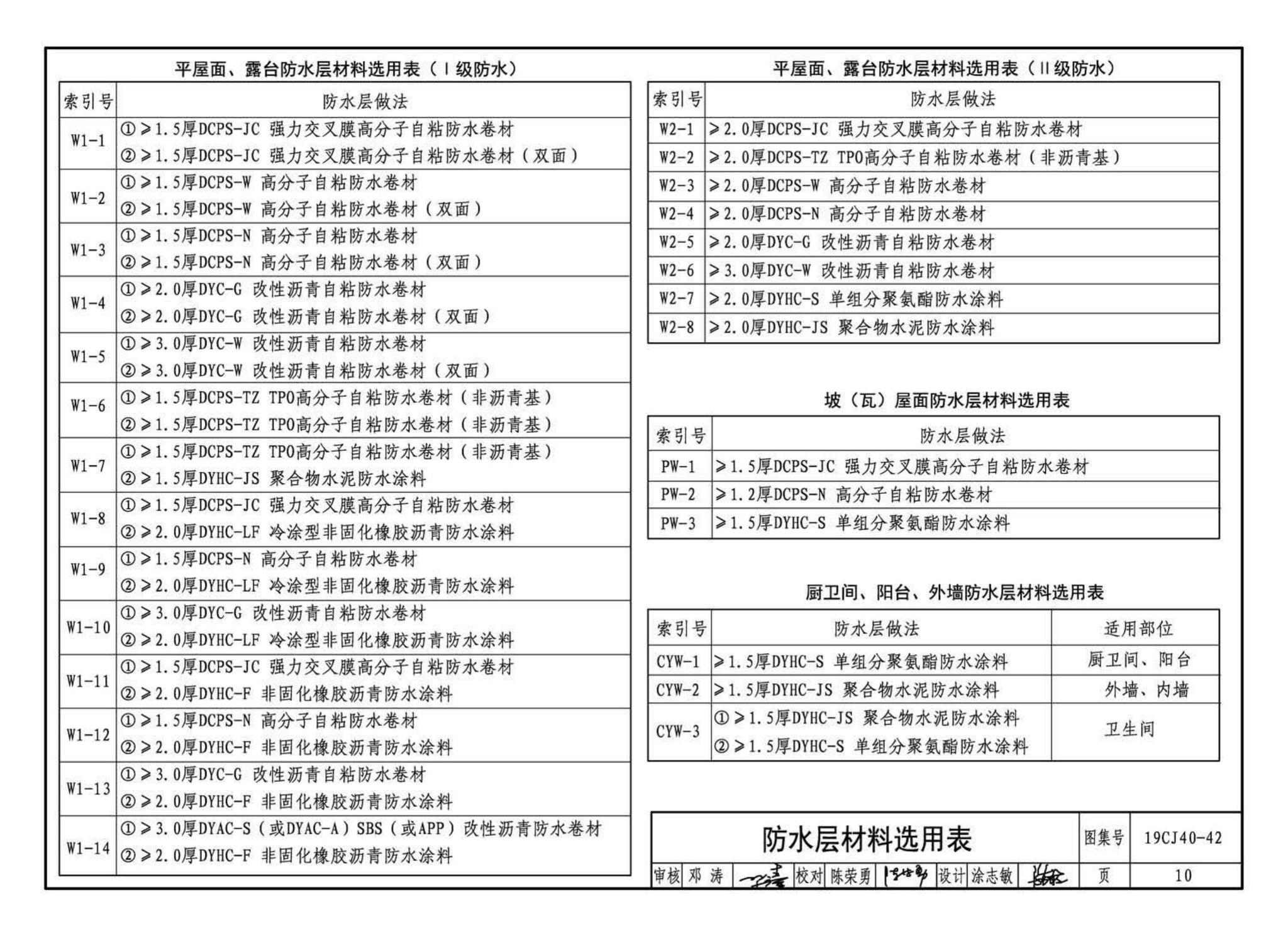 19CJ40-42--建筑防水系统构造（四十二）