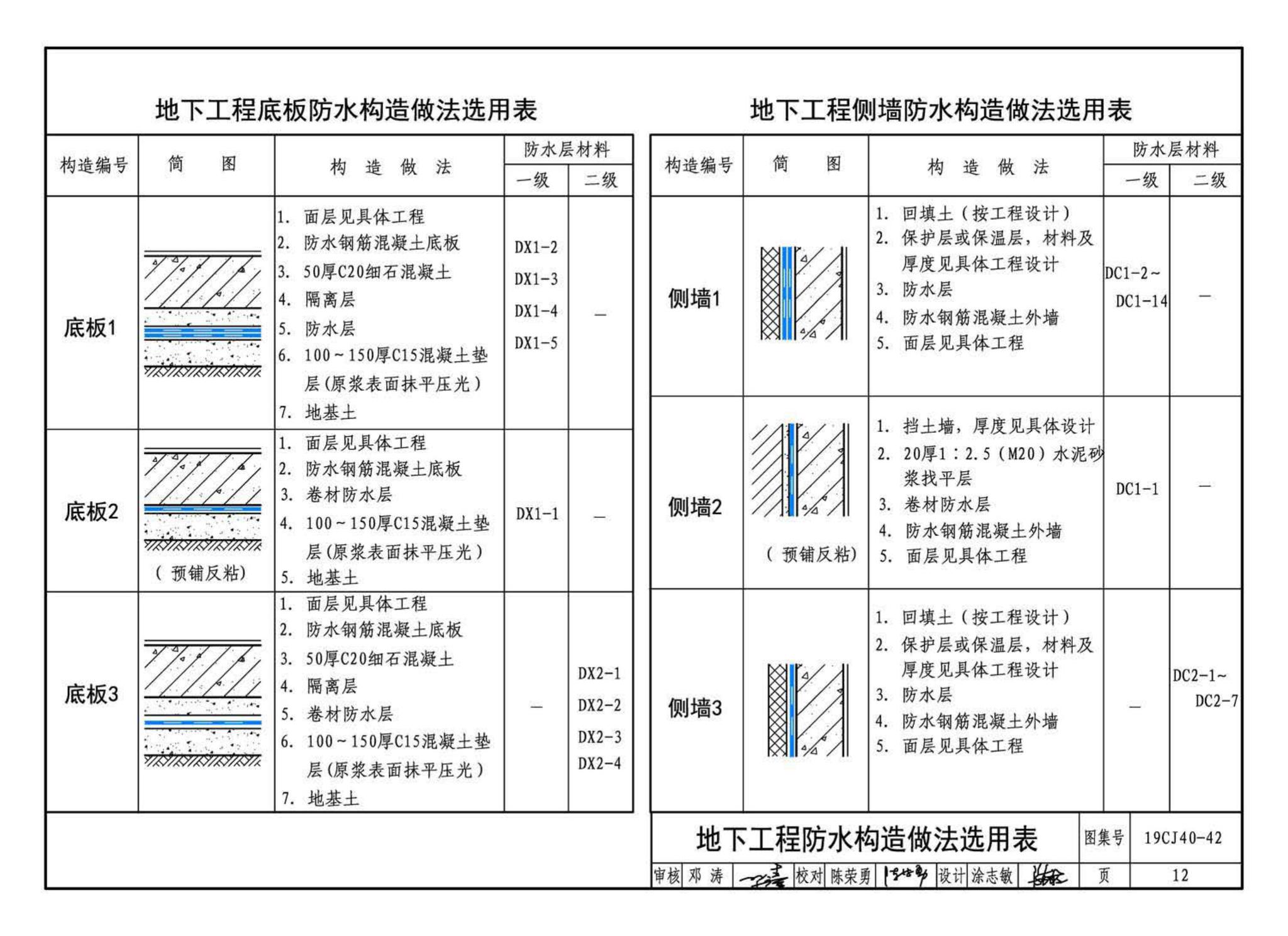 19CJ40-42--建筑防水系统构造（四十二）