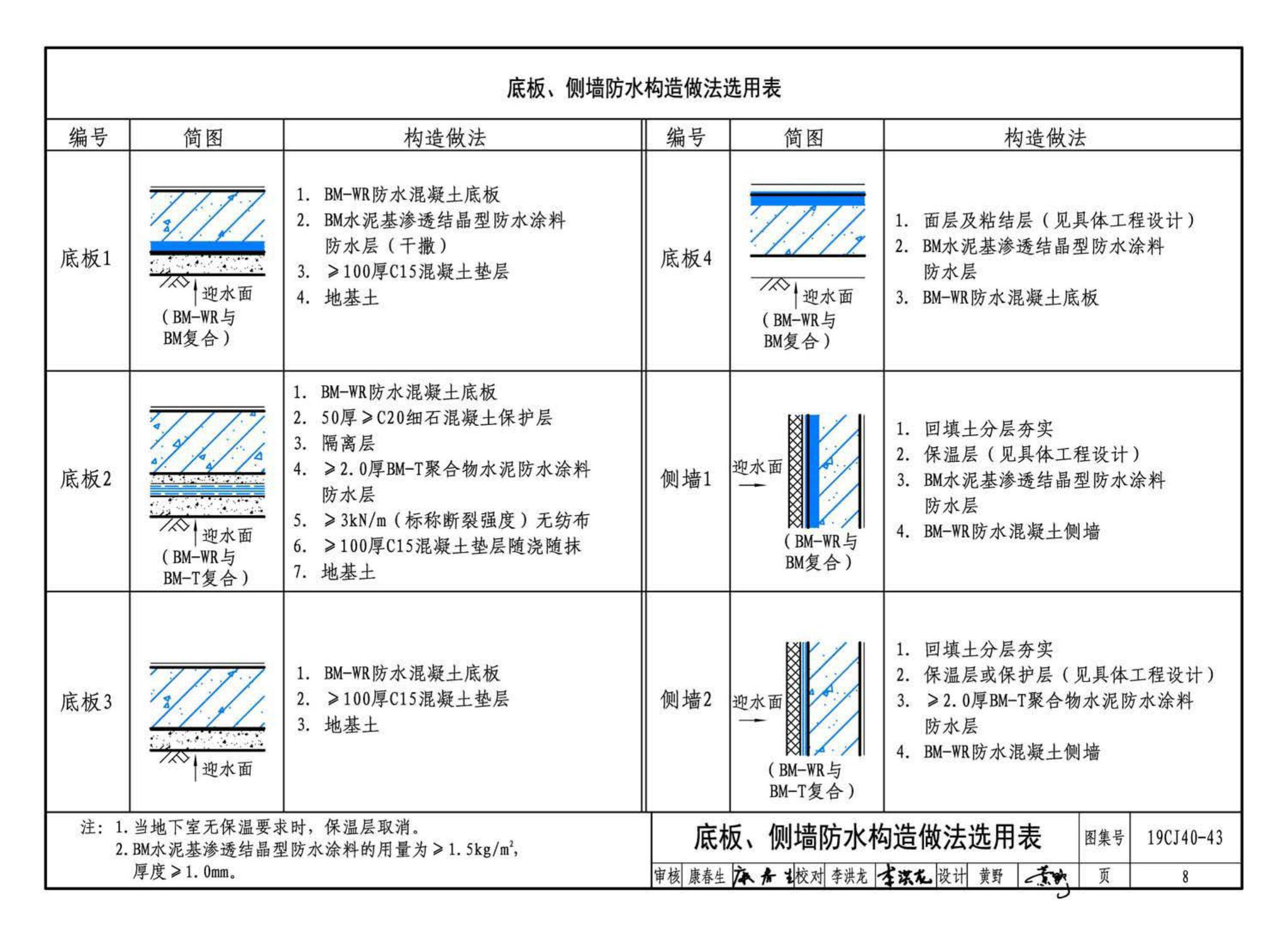 19CJ40-43--建筑防水系统构造(四十三)