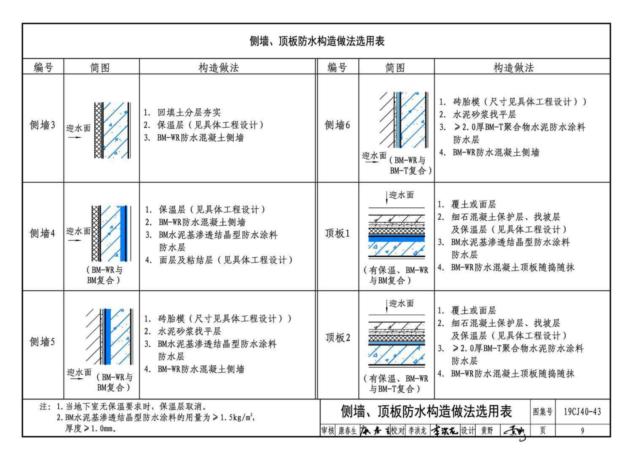 19CJ40-43--建筑防水系统构造(四十三)