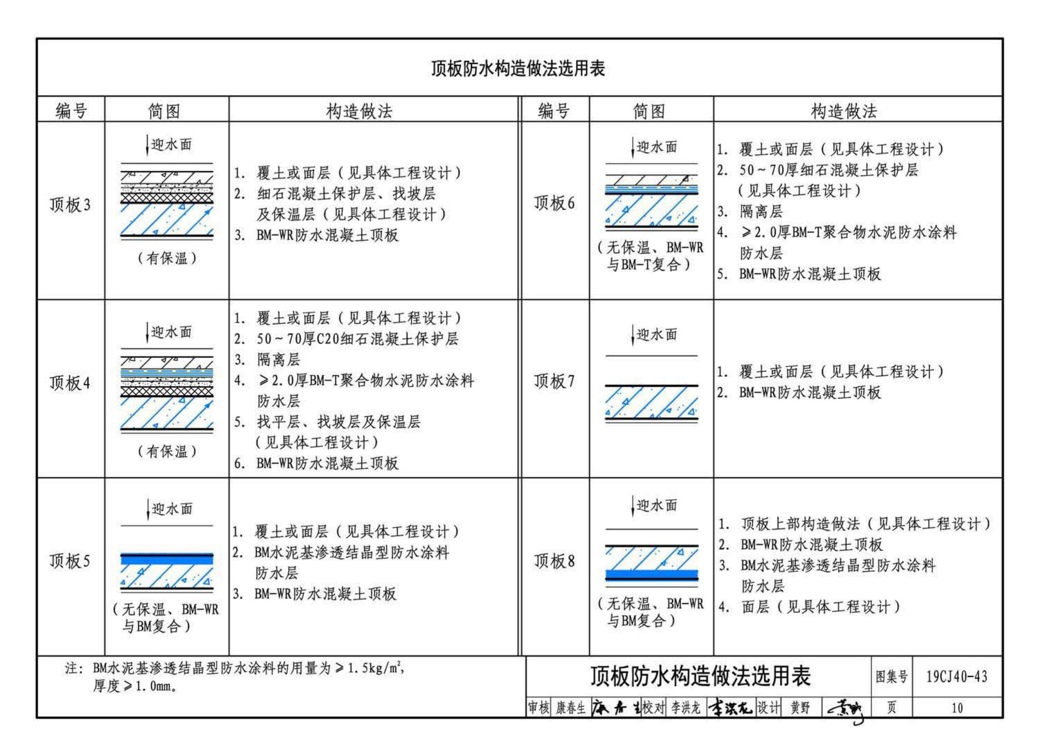 19CJ40-43--建筑防水系统构造(四十三)