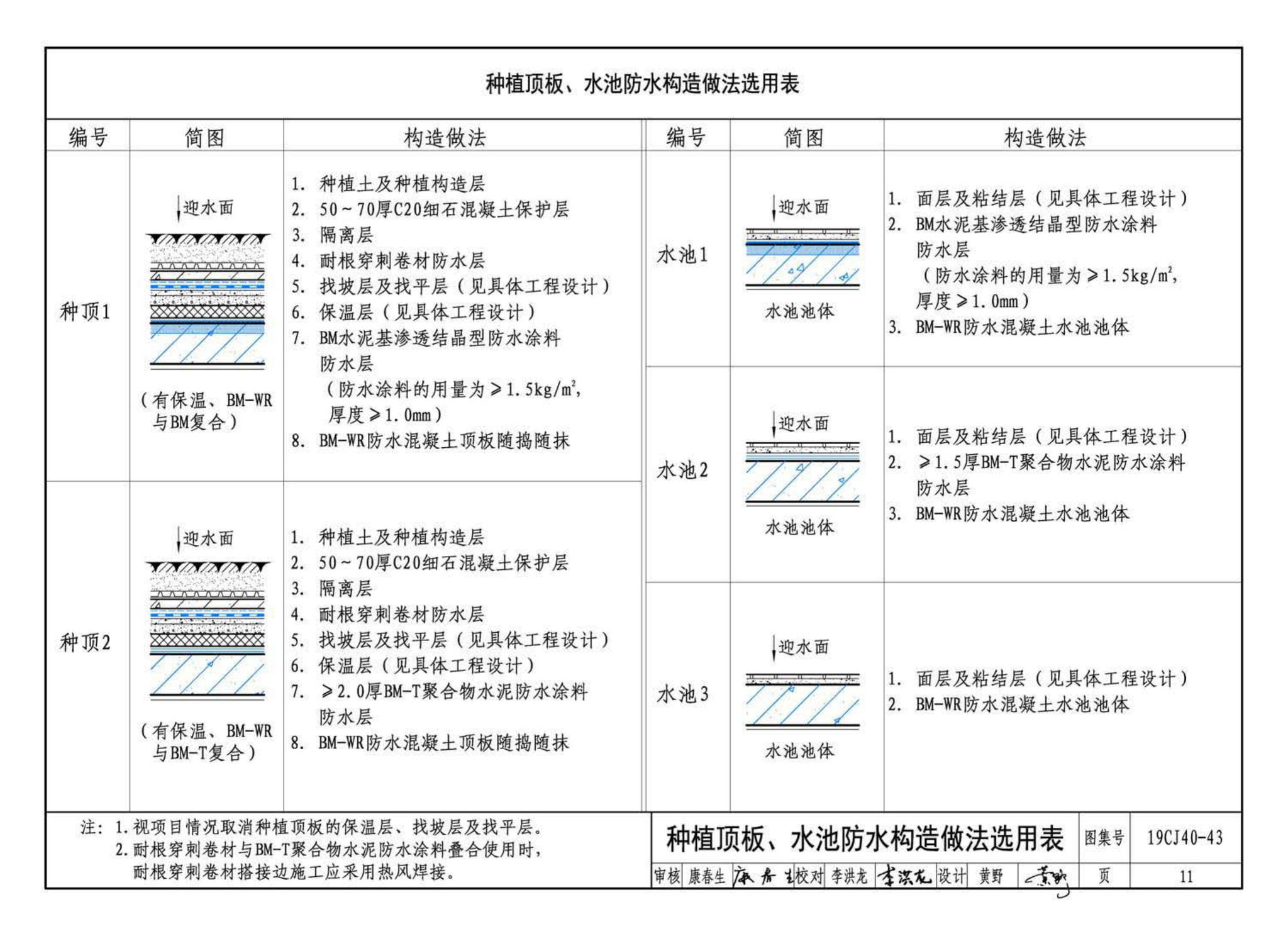 19CJ40-43--建筑防水系统构造(四十三)