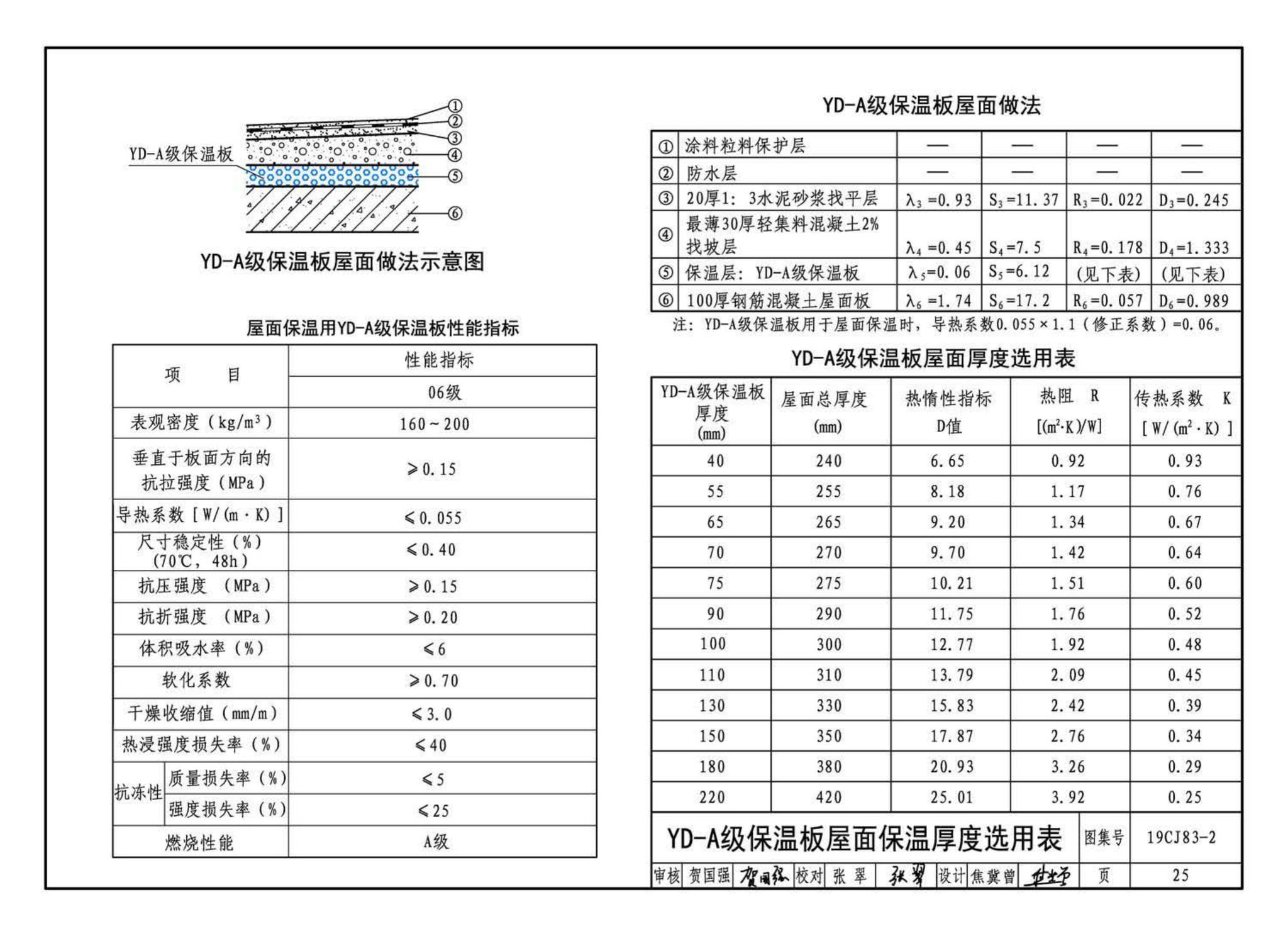 19CJ83-2--外墙外保温系统建筑构造(二)