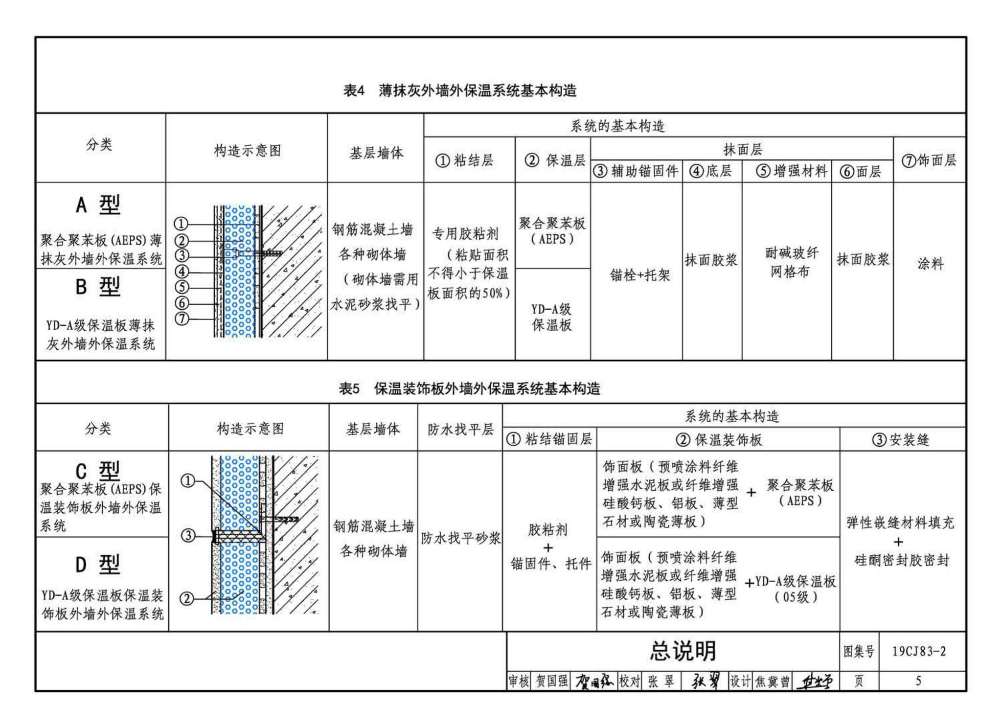 19CJ83-2--外墙外保温系统建筑构造(二)