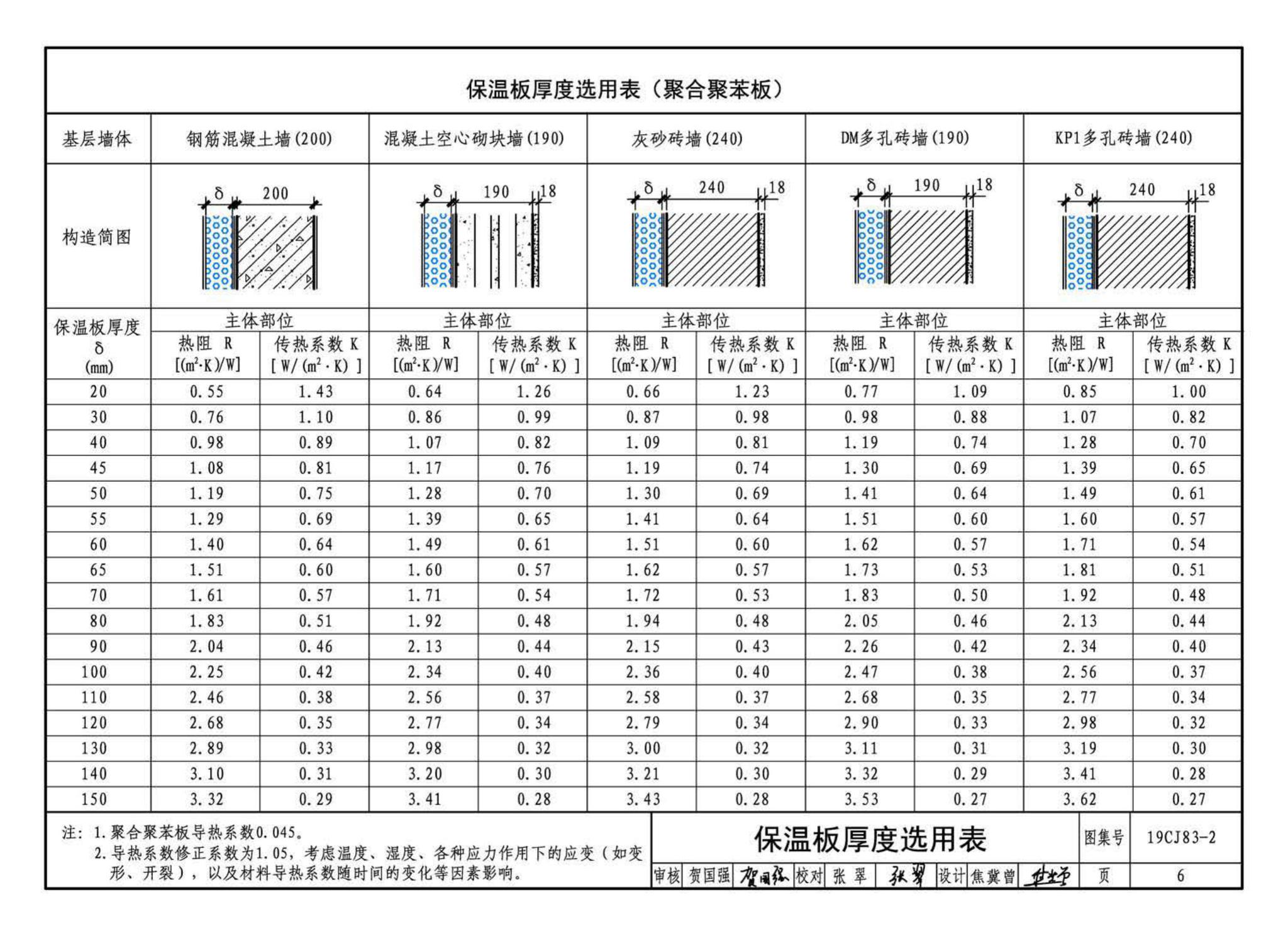 19CJ83-2--外墙外保温系统建筑构造(二)