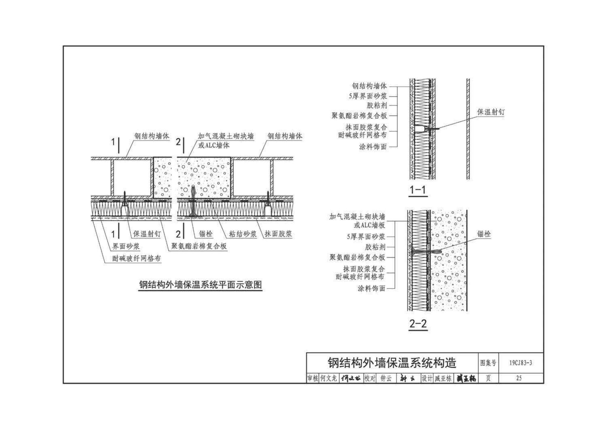 19CJ83-3--外墙外保温系统建筑构造(三)——万华聚氨酯岩棉复合板保温系统