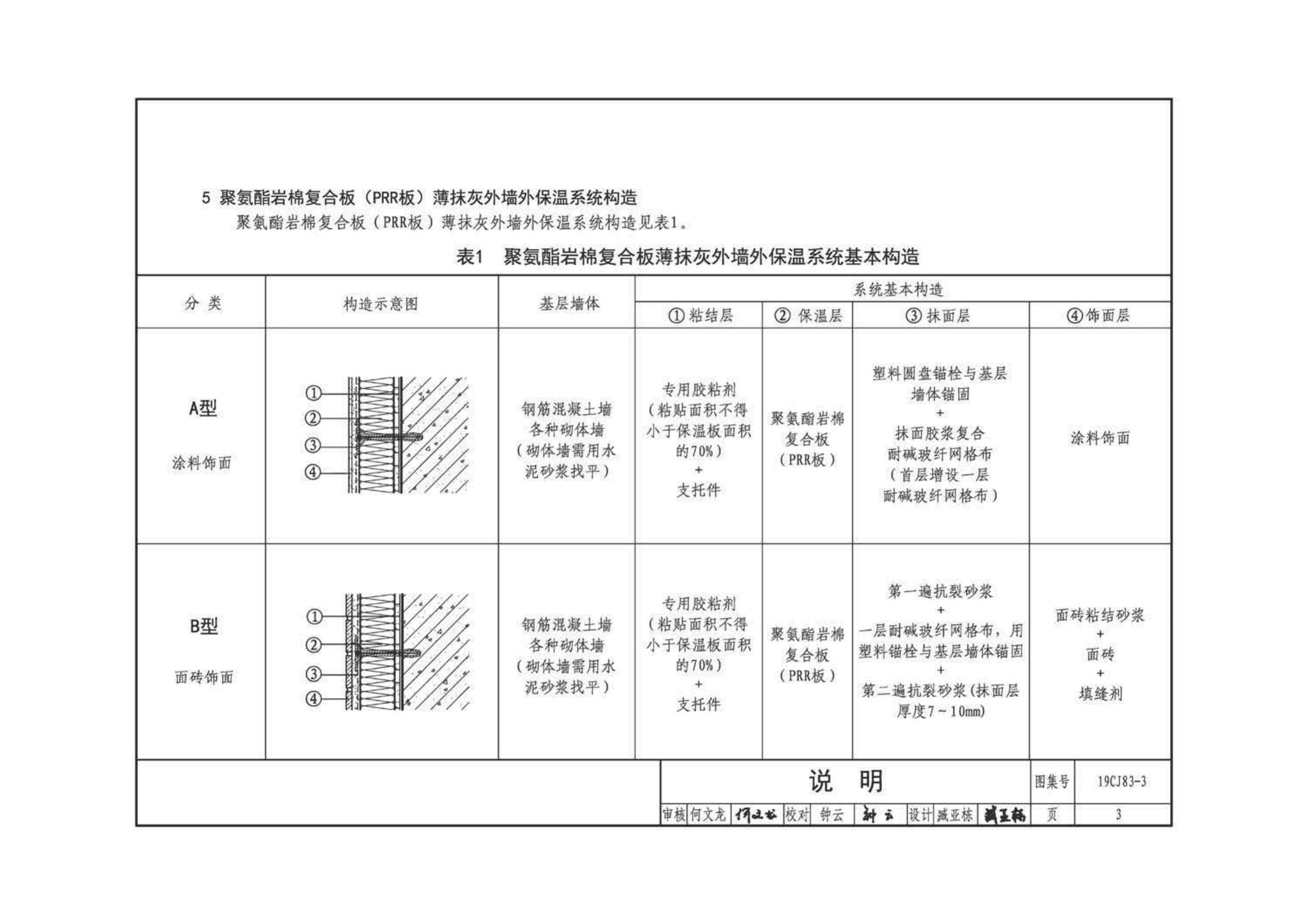 19CJ83-3--外墙外保温系统建筑构造(三)——万华聚氨酯岩棉复合板保温系统