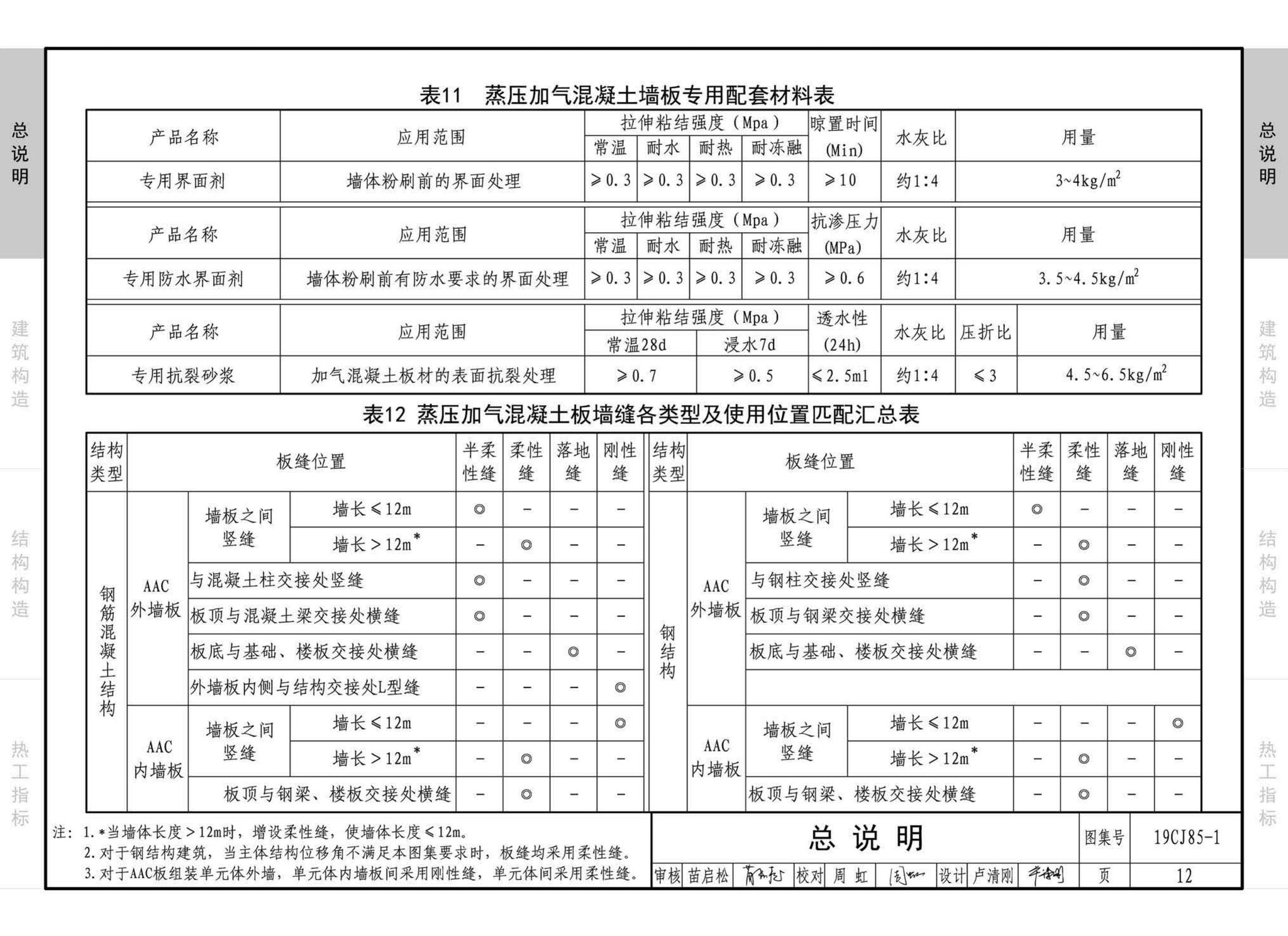 19CJ85-1--装配式建筑蒸压加气混凝土板围护系统