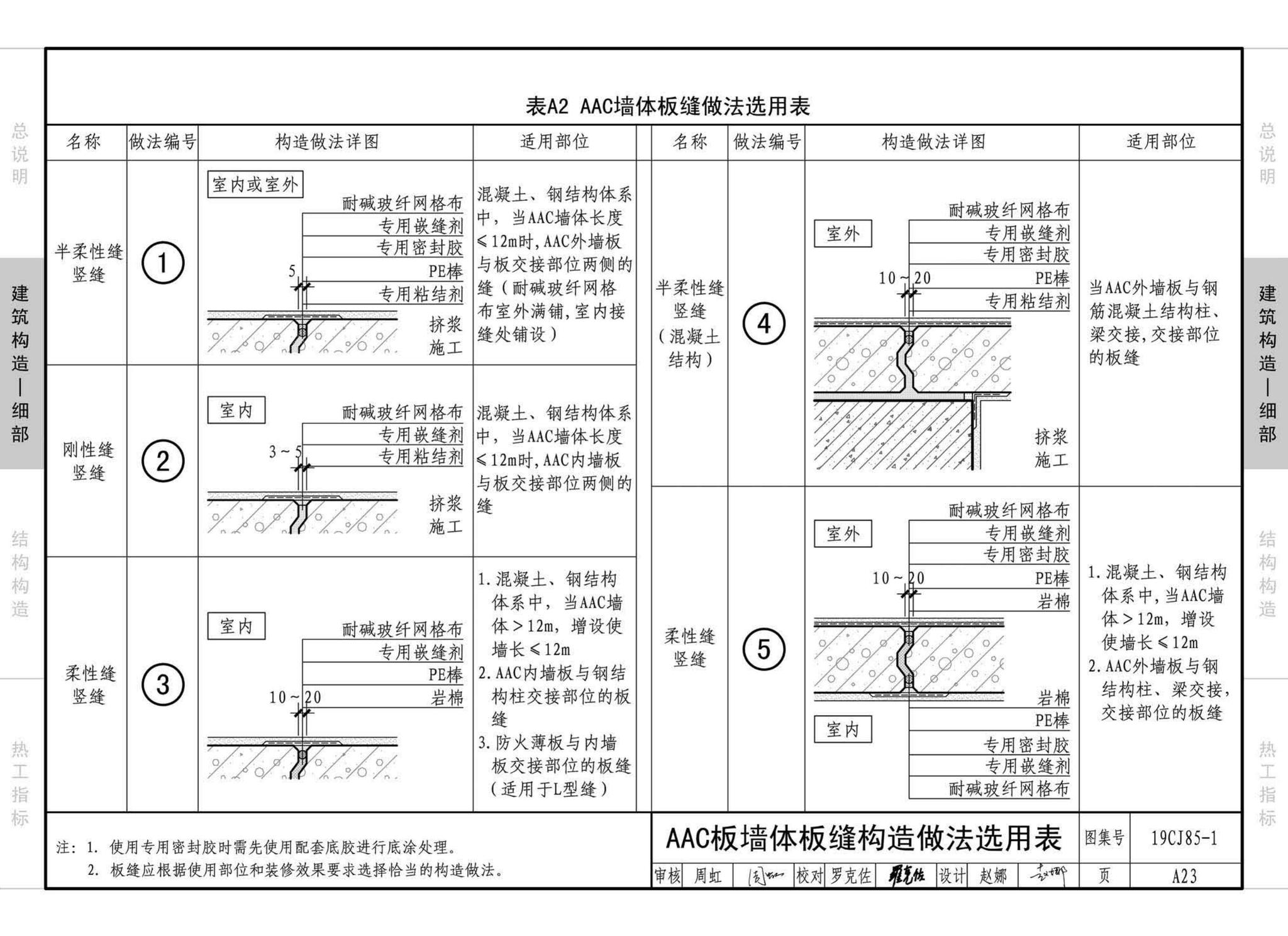 19CJ85-1--装配式建筑蒸压加气混凝土板围护系统