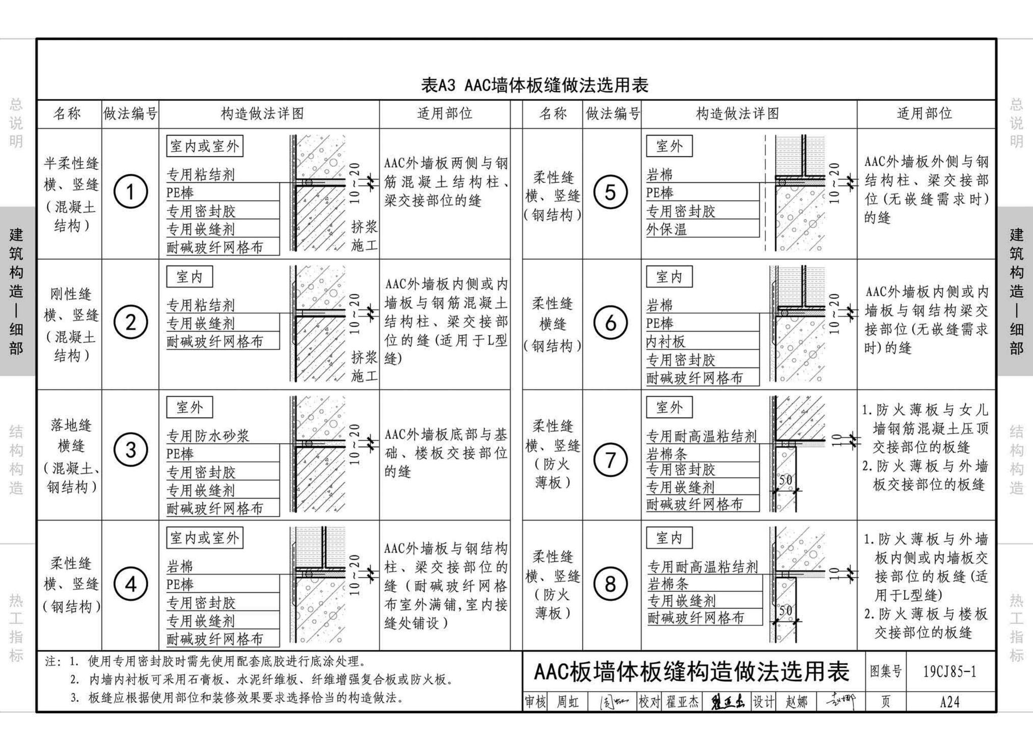 19CJ85-1--装配式建筑蒸压加气混凝土板围护系统